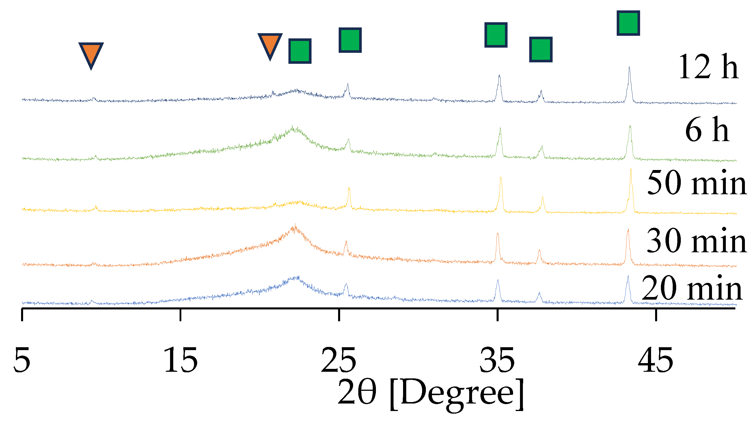 Suschem 06 00039 g007 Suschem 06 00039 g007