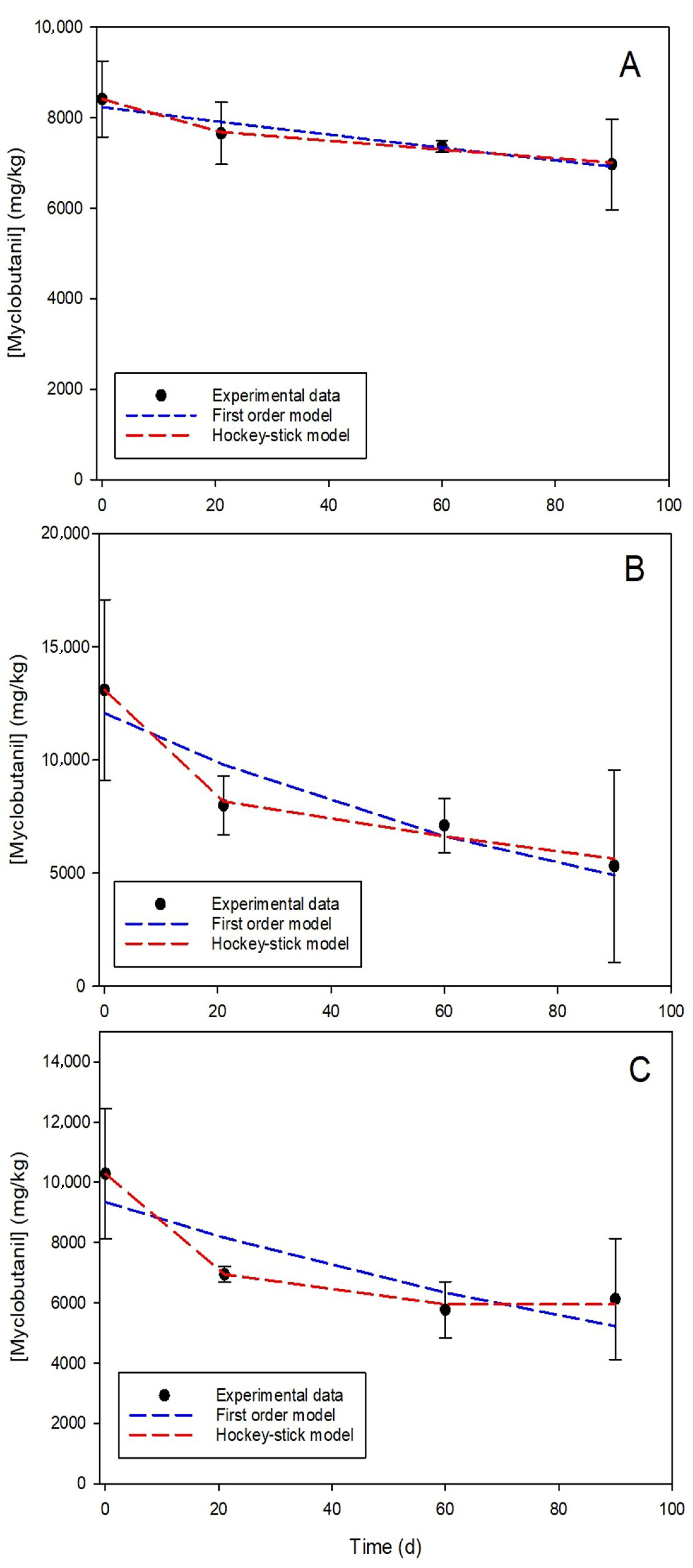 Suschem 06 00040 g001