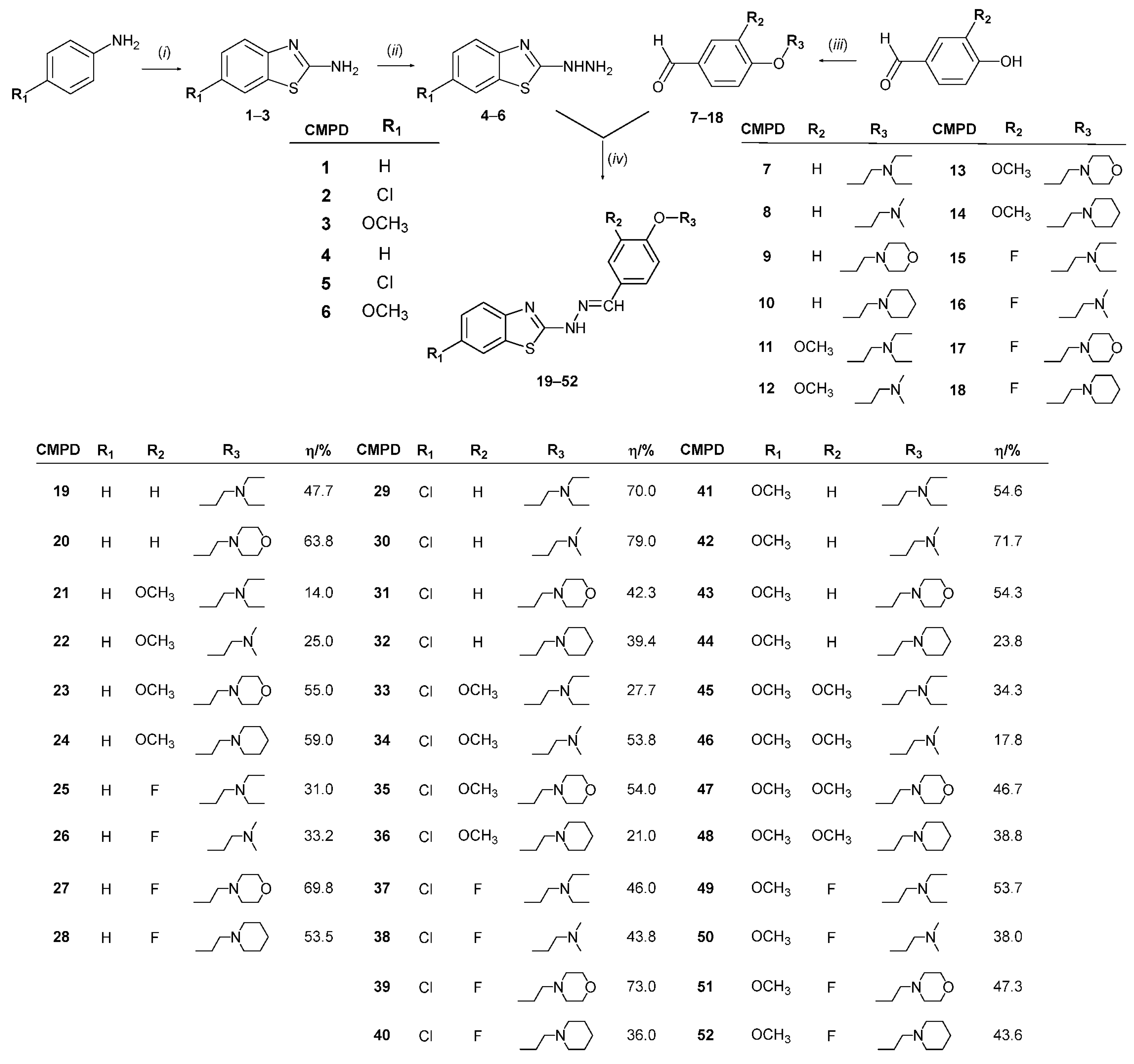 Suschem 06 00041 sch001 Suschem 06 00041 sch001