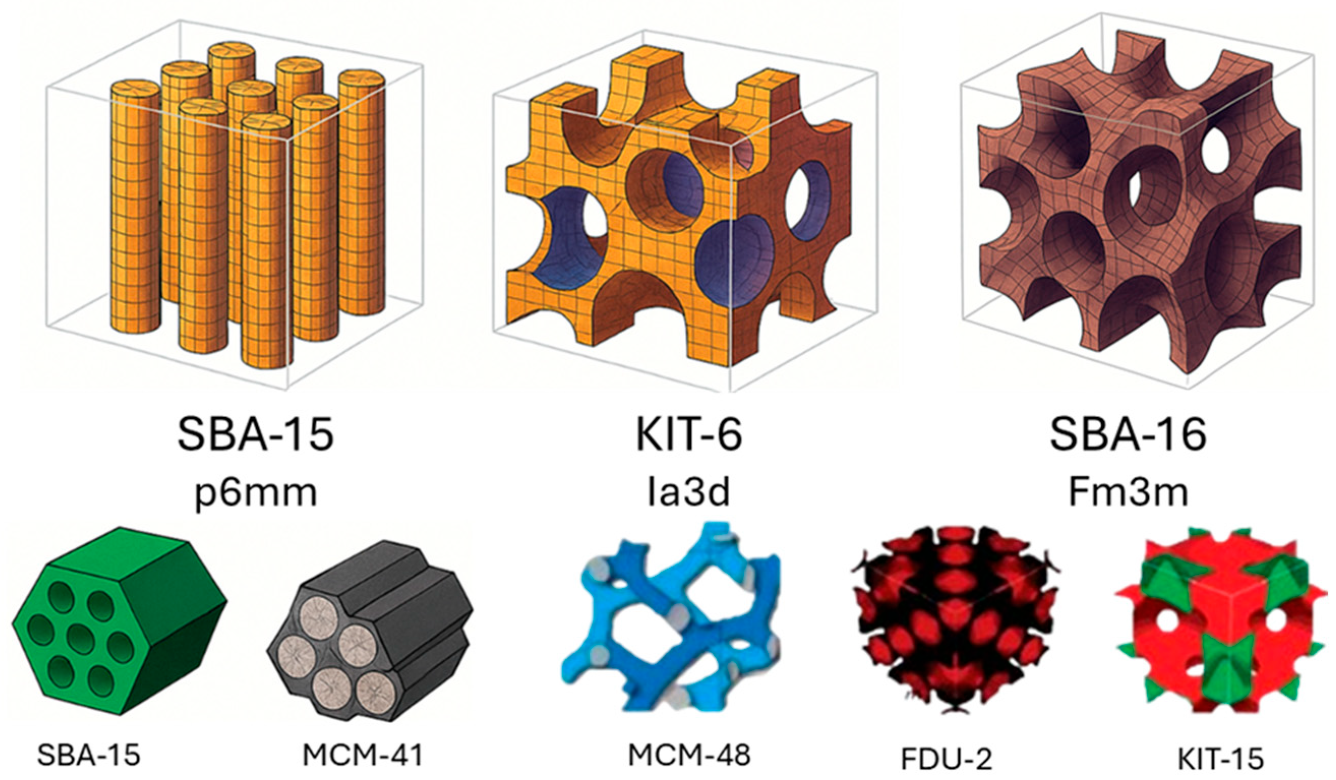 Suschem 06 00042 g001 Suschem 06 00042 g001