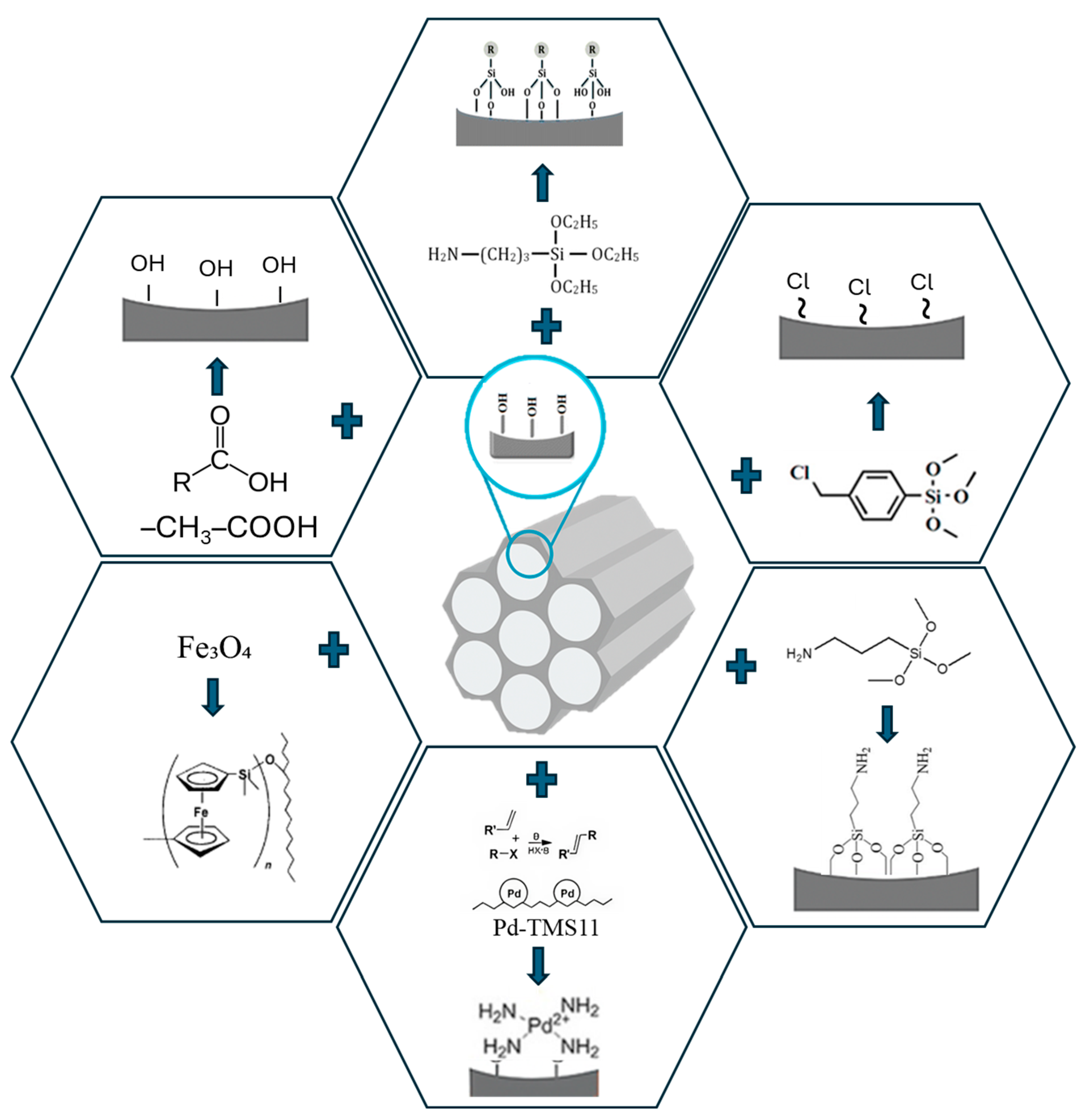 Suschem 06 00042 g002 Suschem 06 00042 g002
