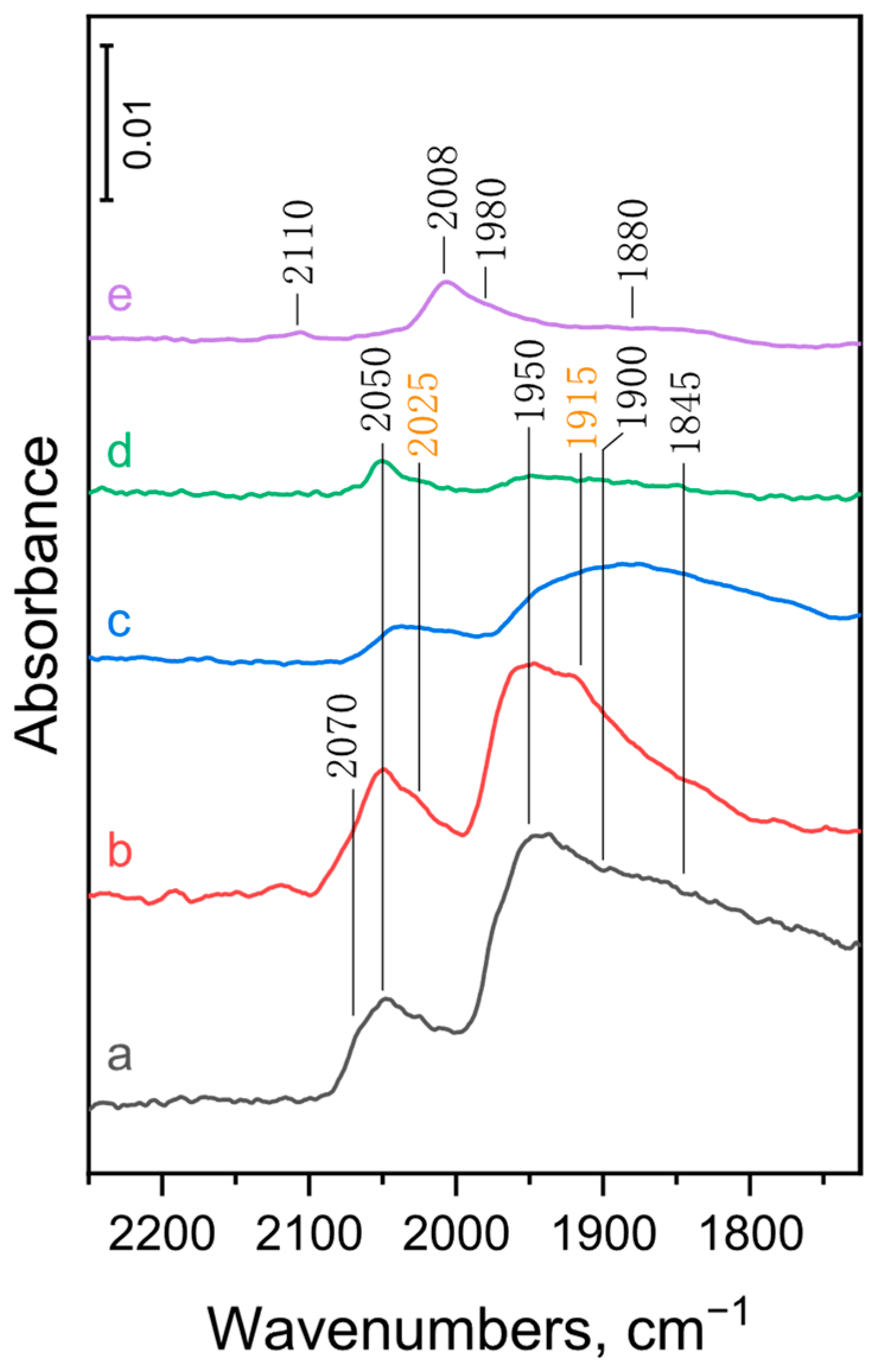Suschem 06 00044 g003