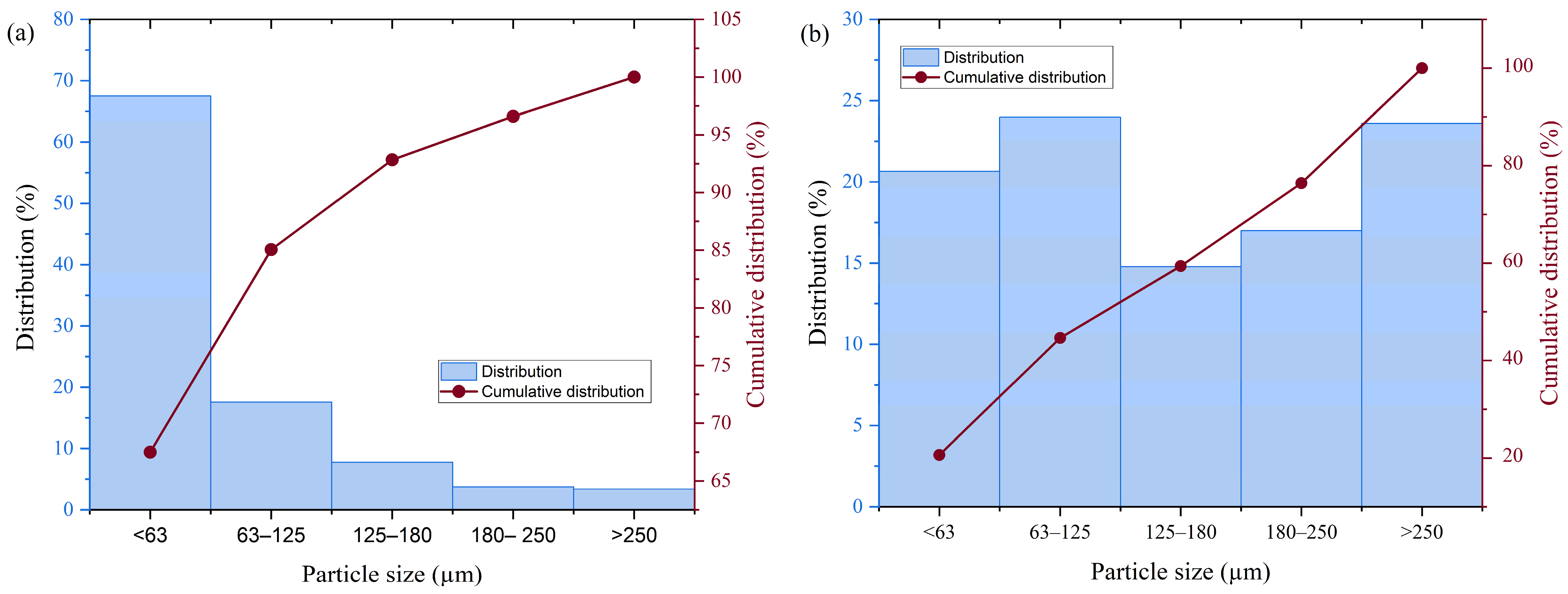 Suschem 06 00045 g003