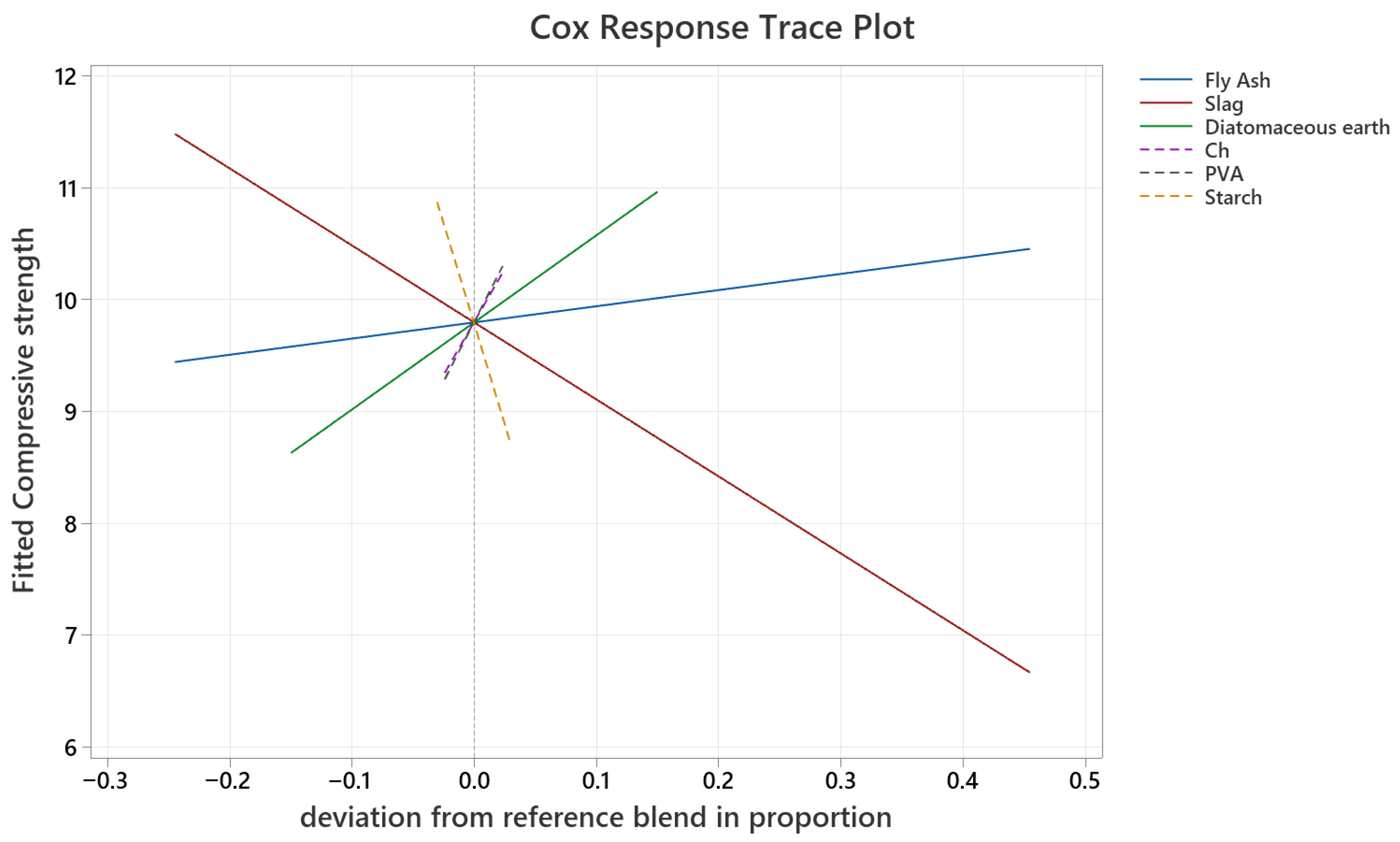 Suschem 06 00045 g010