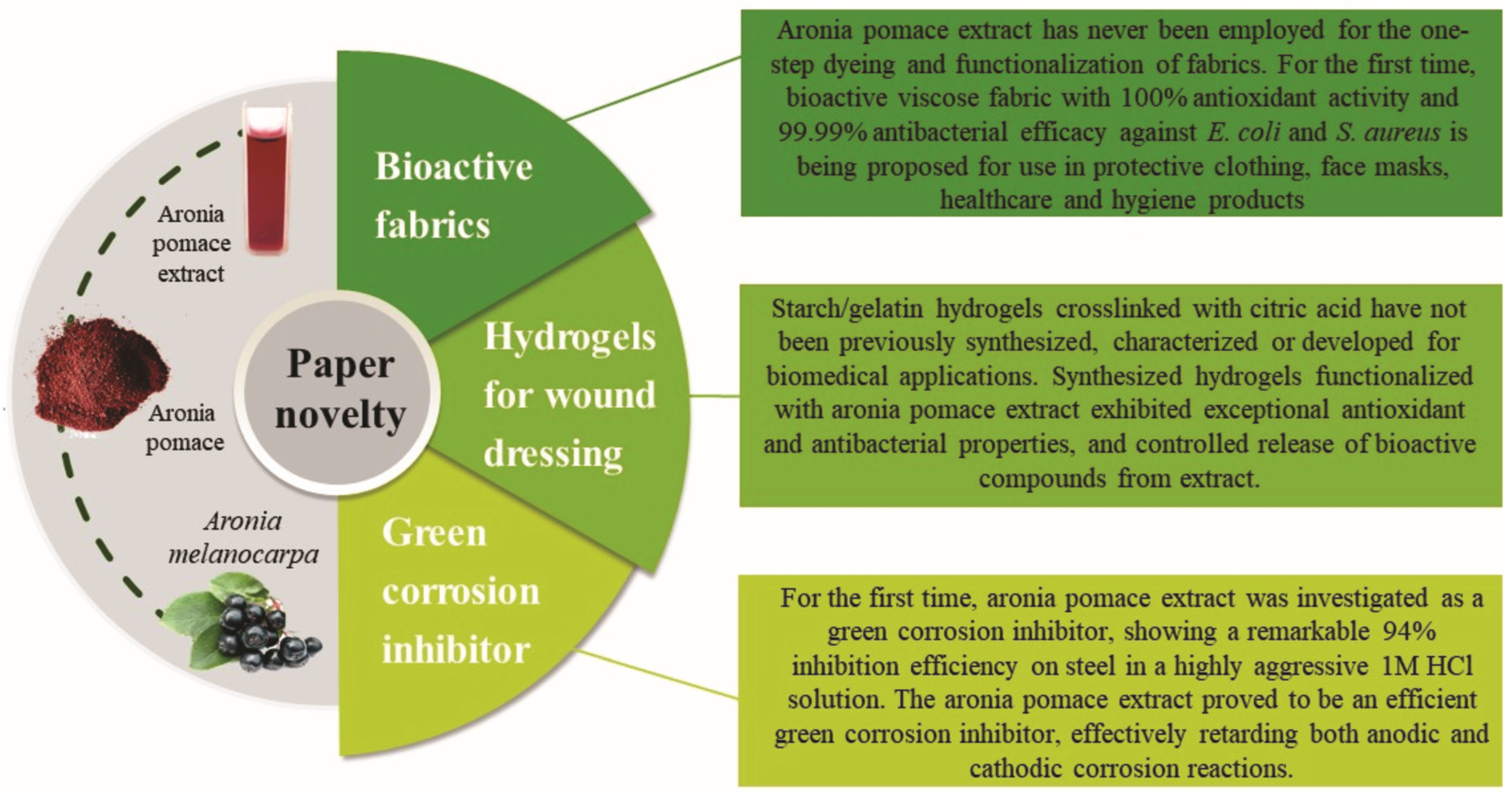 Suschem 06 00046 g001