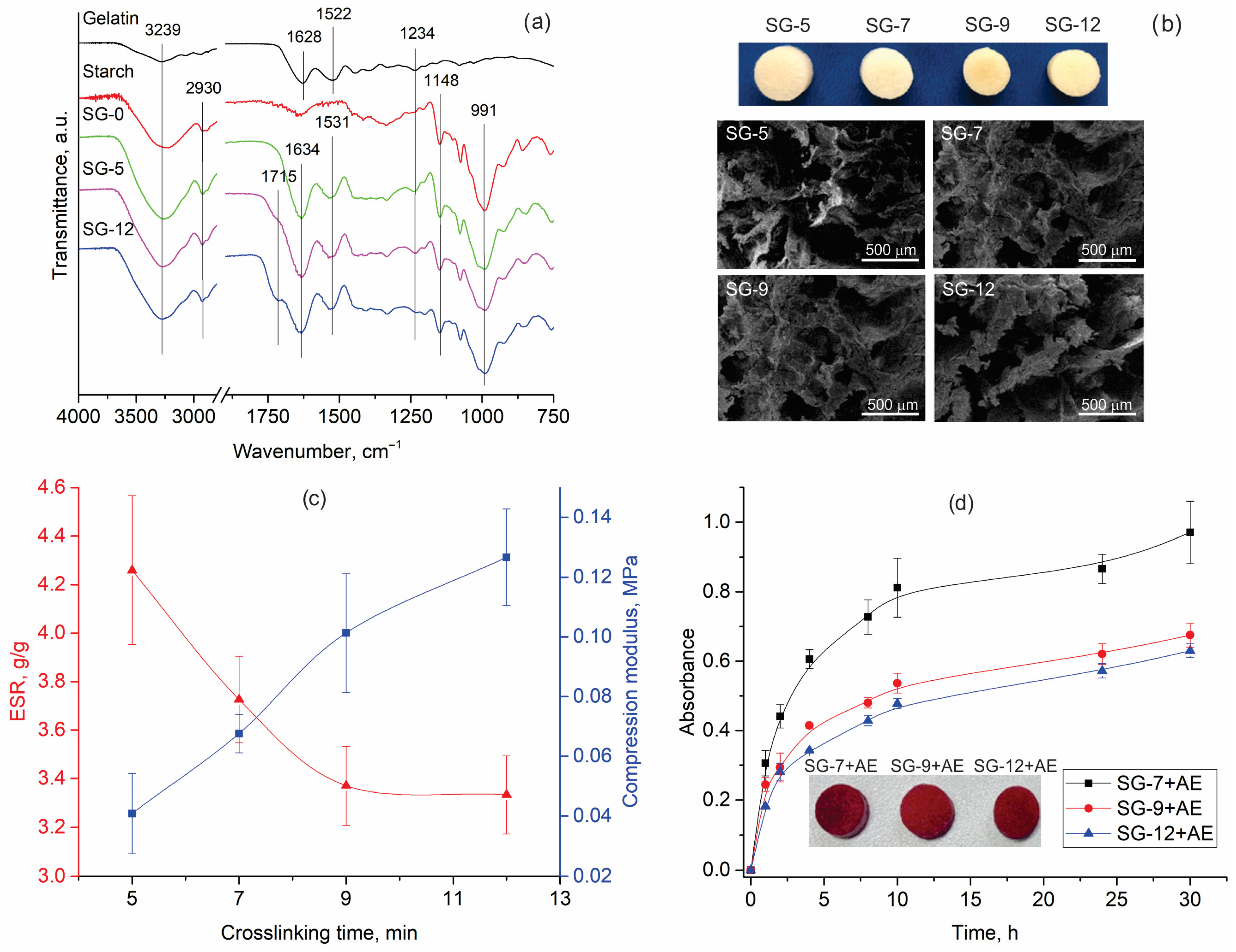 Suschem 06 00046 g004