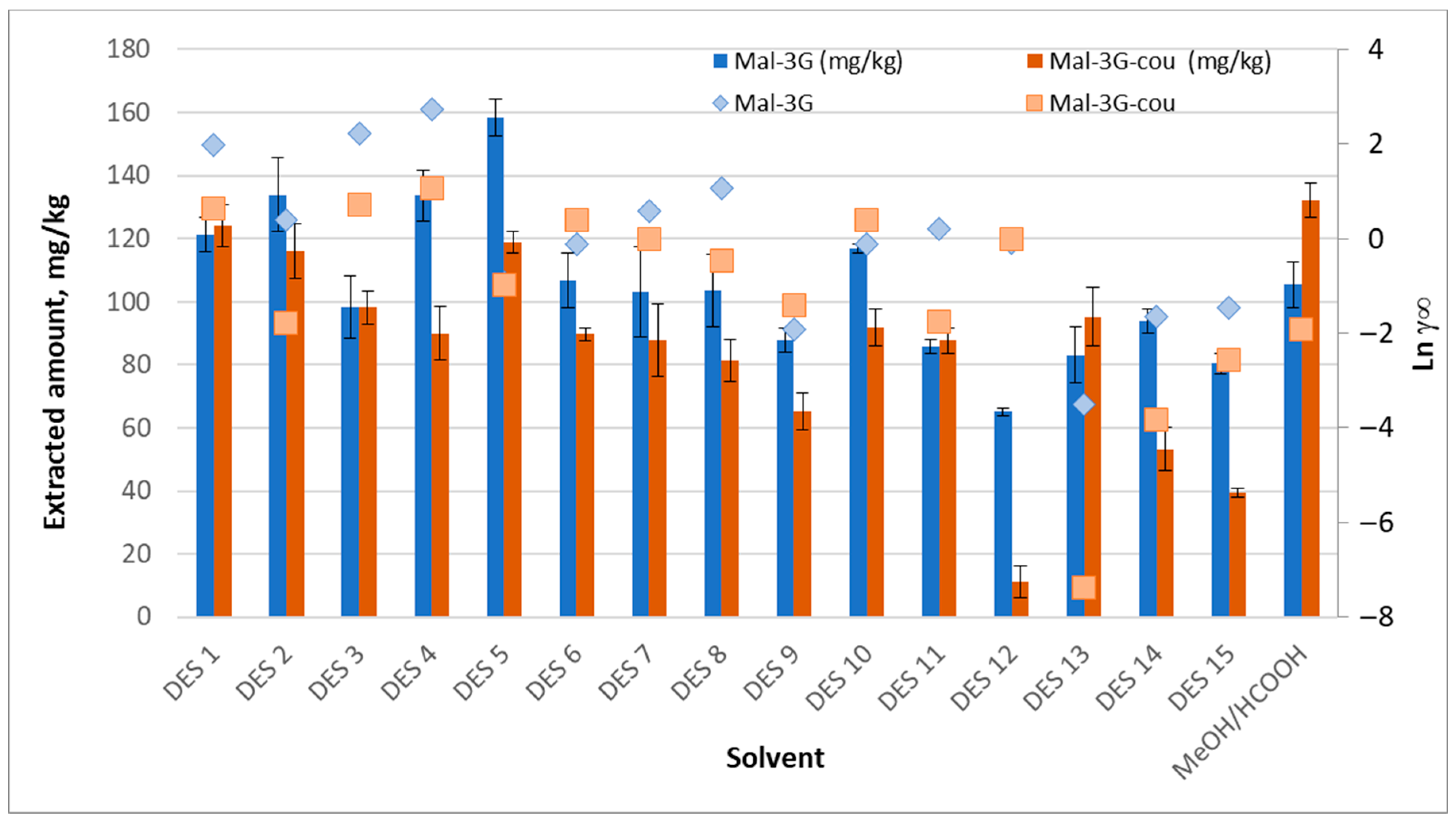 Suschem 06 00047 g002