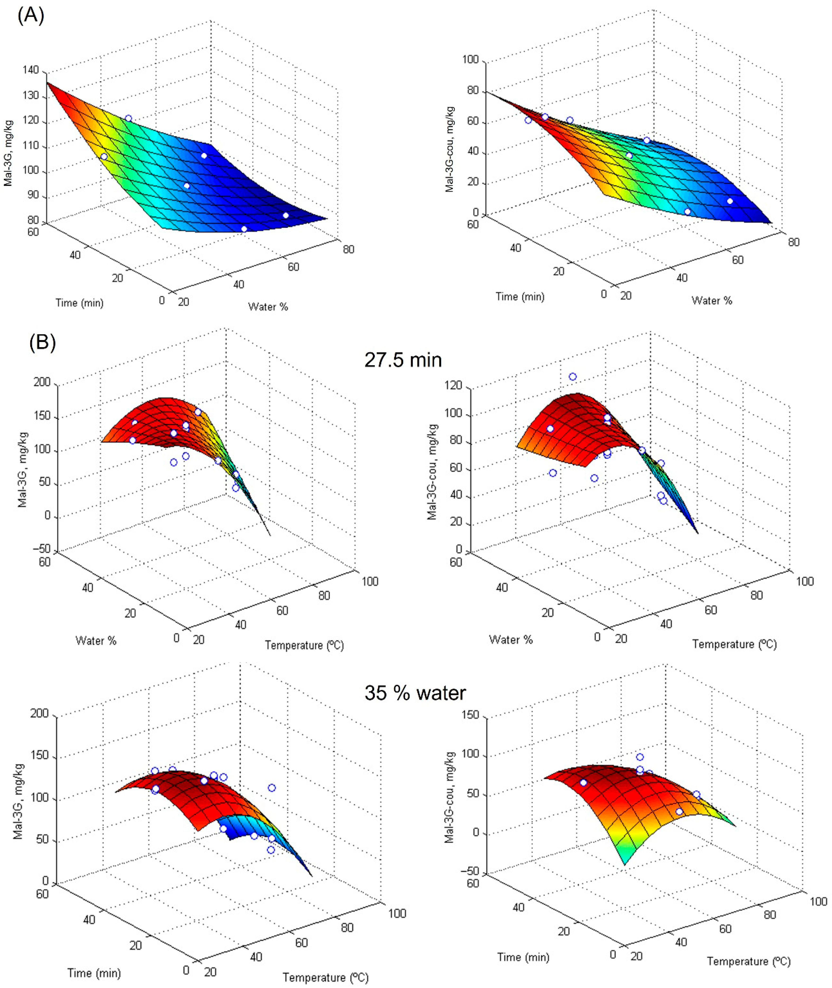 Suschem 06 00047 g003