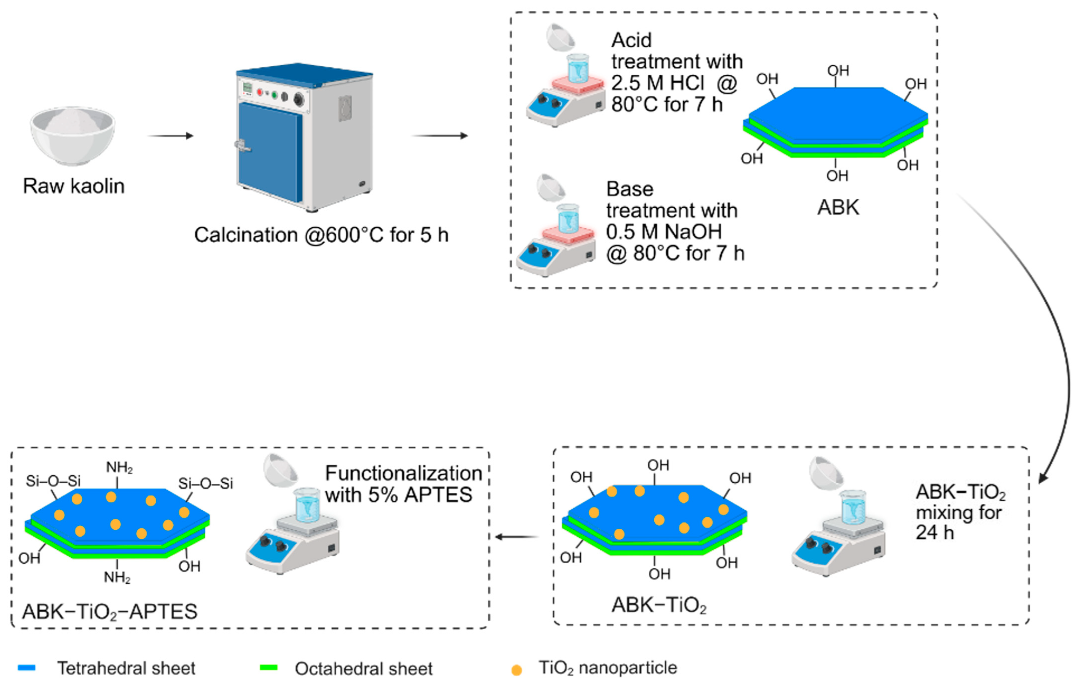 Suschem 06 00048 g001