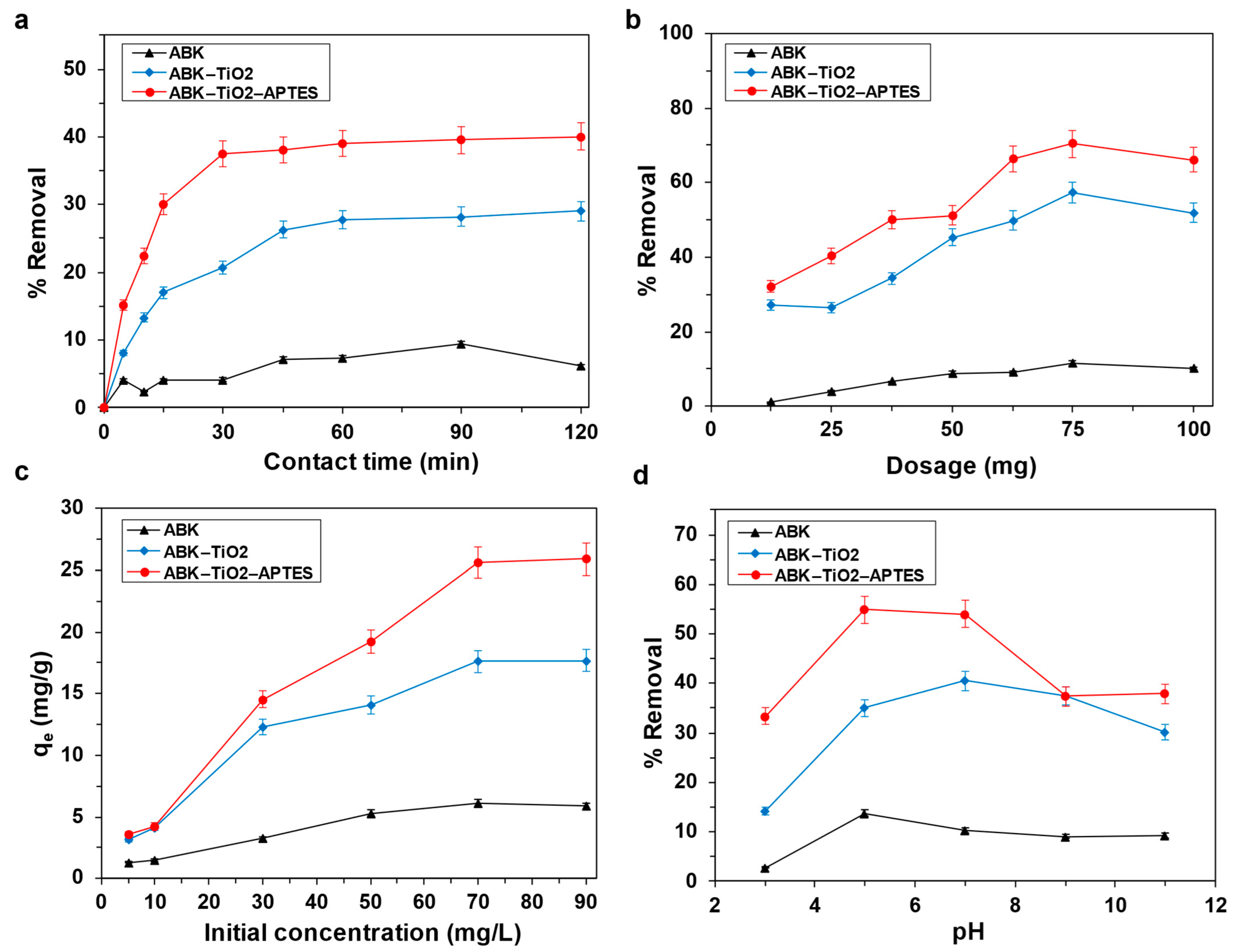 Suschem 06 00048 g005