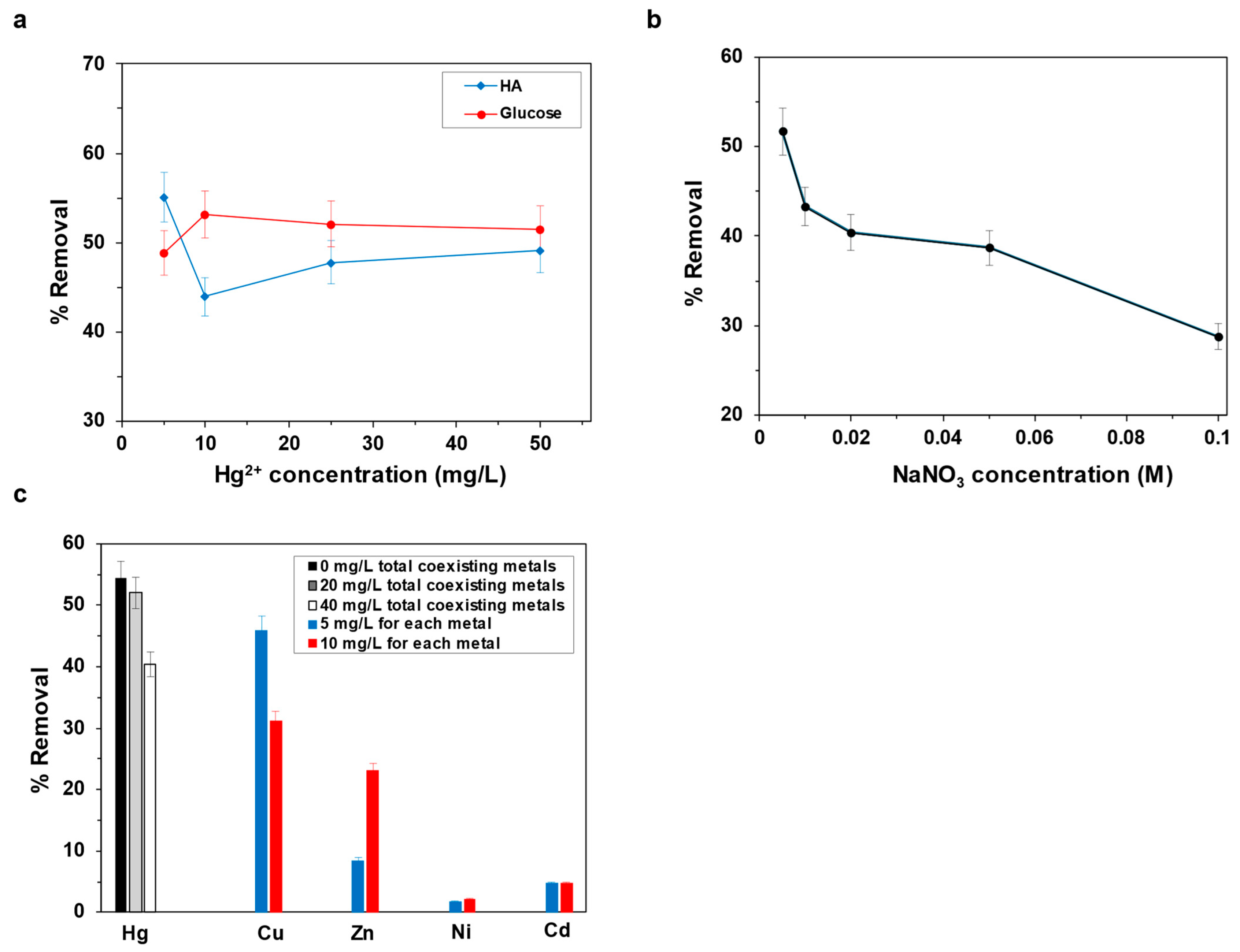 Suschem 06 00048 g006