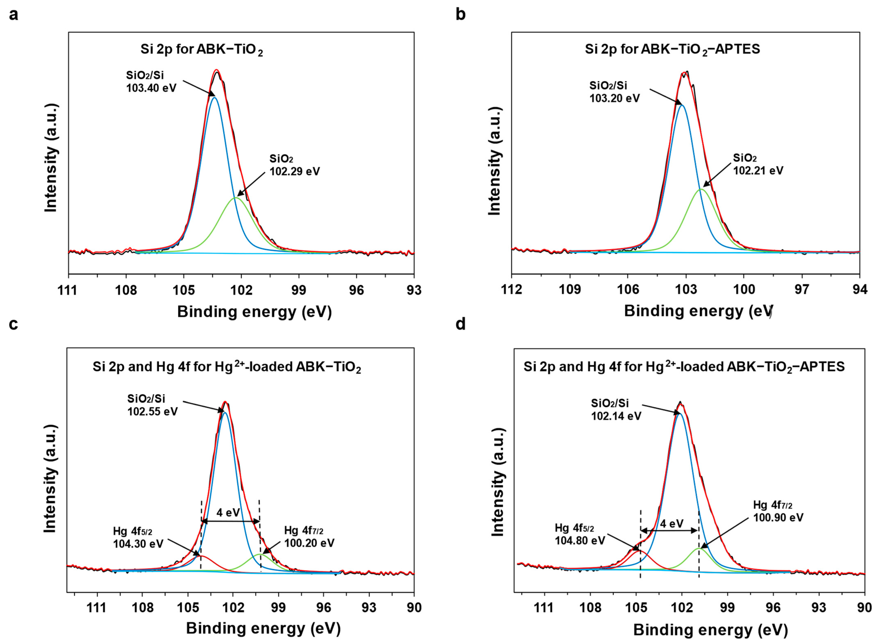 Suschem 06 00048 g008