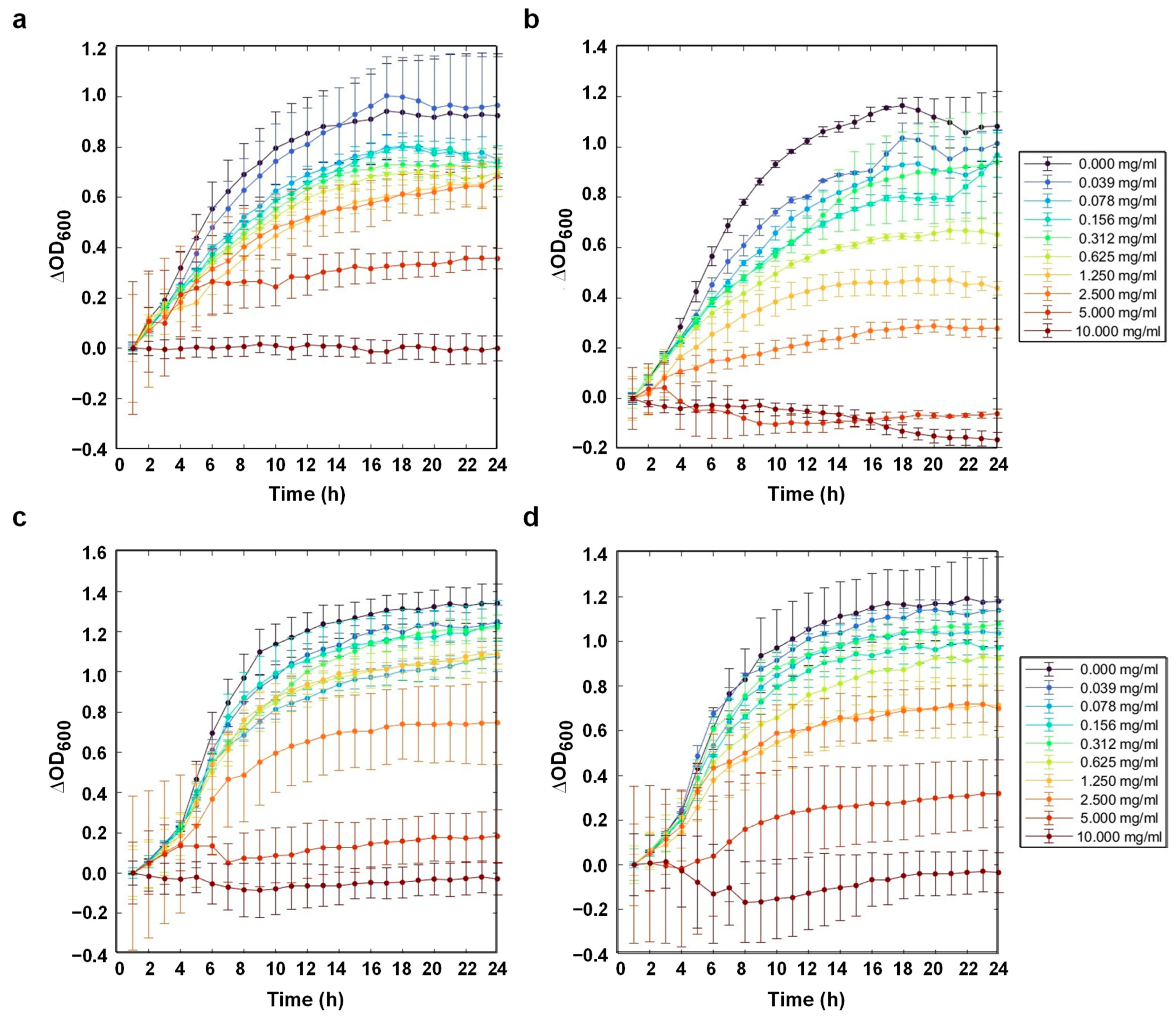 Suschem 06 00048 g010