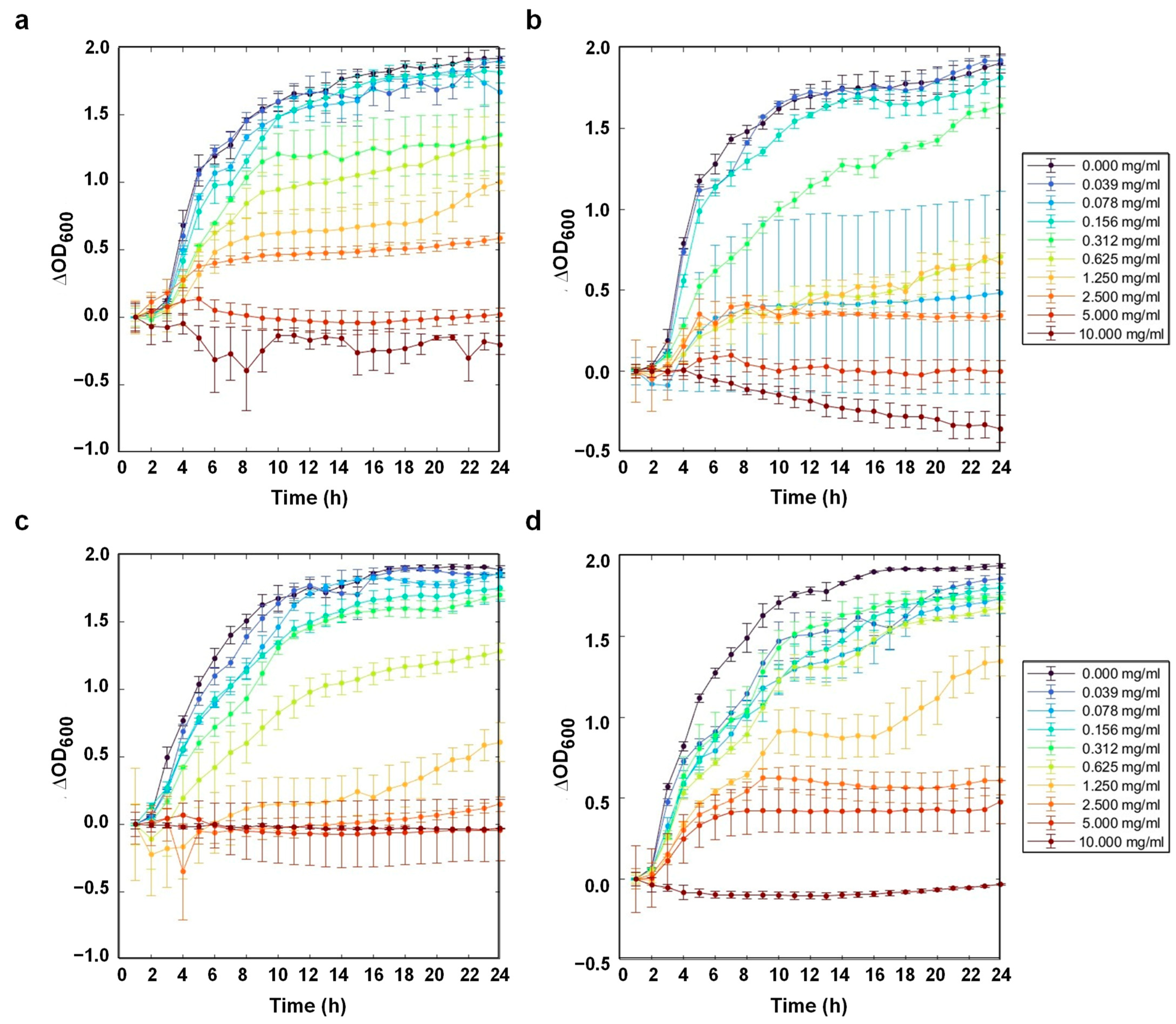 Suschem 06 00048 g011