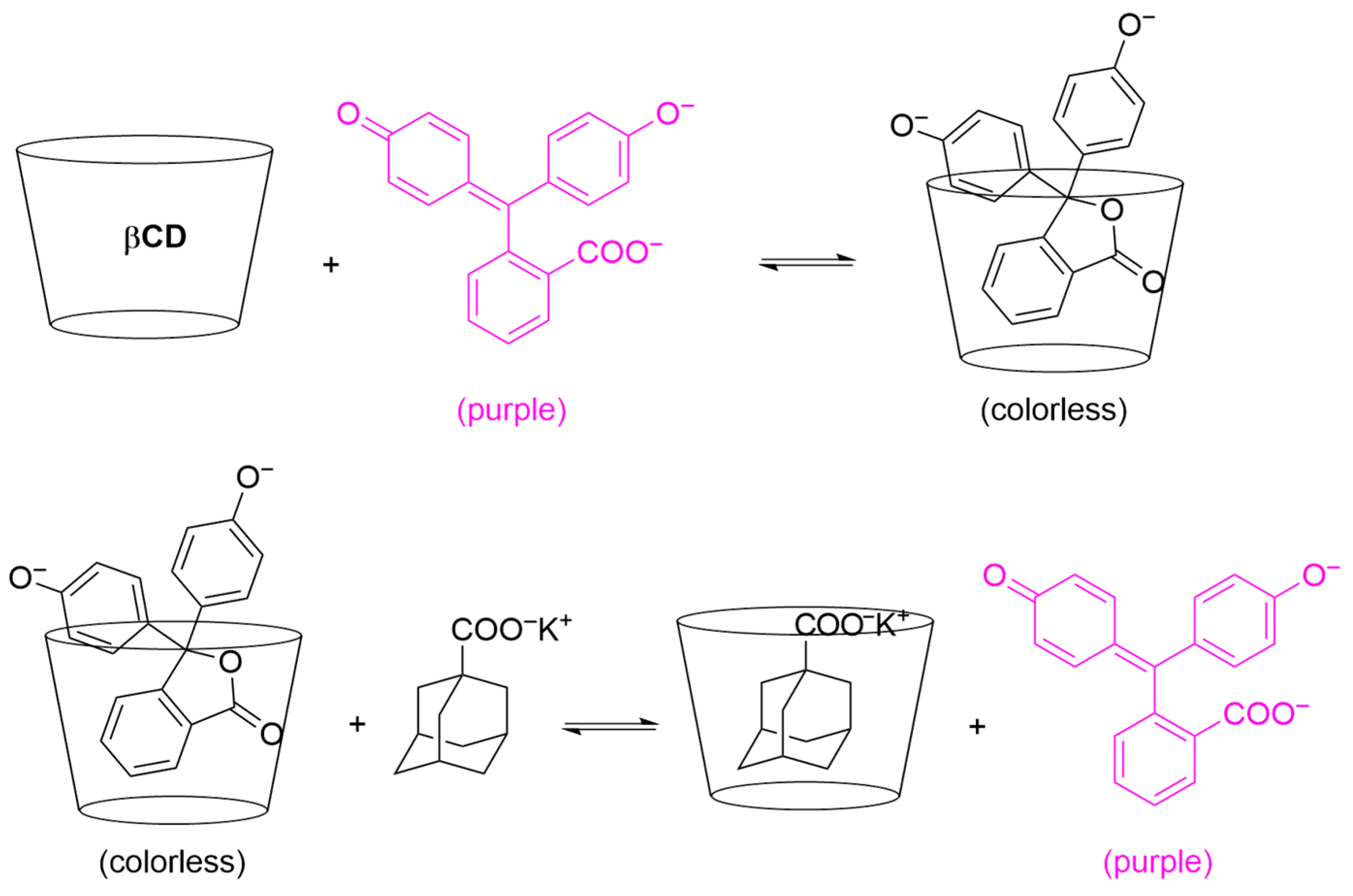Suschem 06 00049 g002 Suschem 06 00049 g002