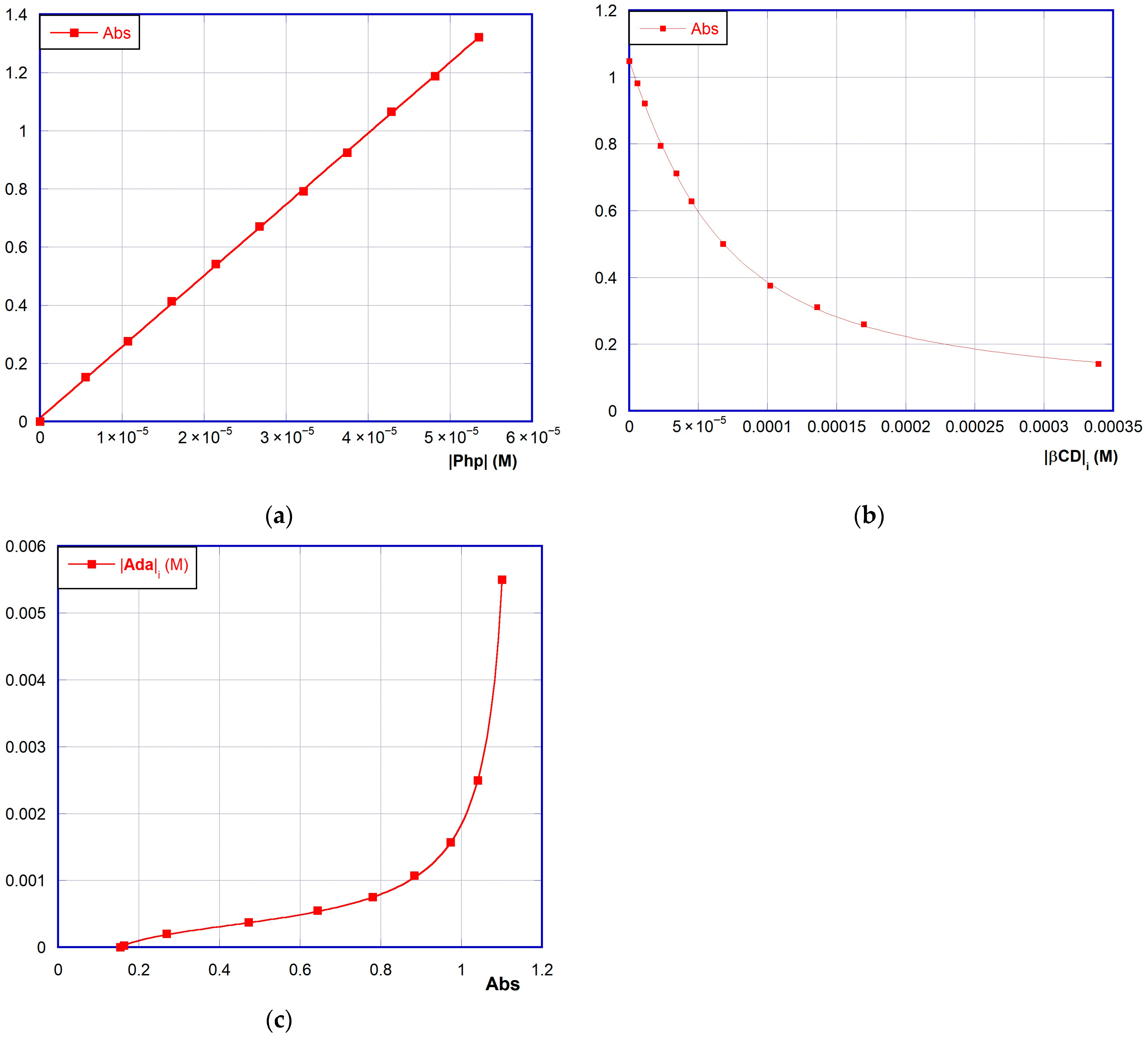 Suschem 06 00049 g003 Suschem 06 00049 g003