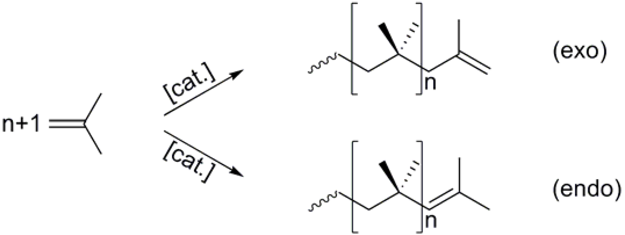 Sustainability 01 00035 g003 1024