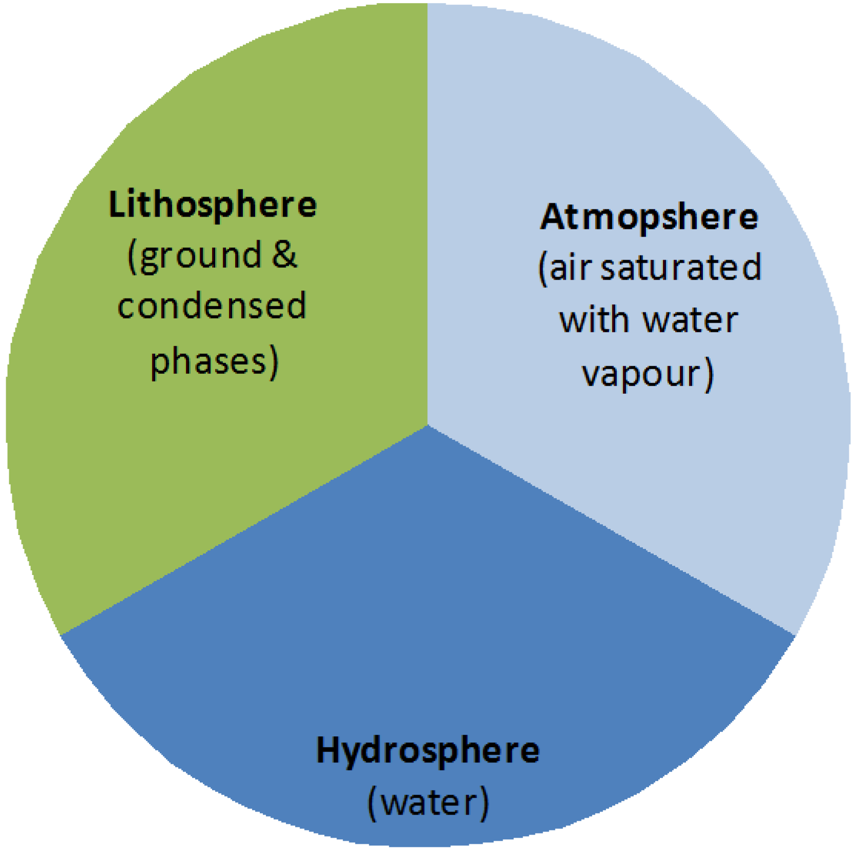 Sustainability 01 00055 g001