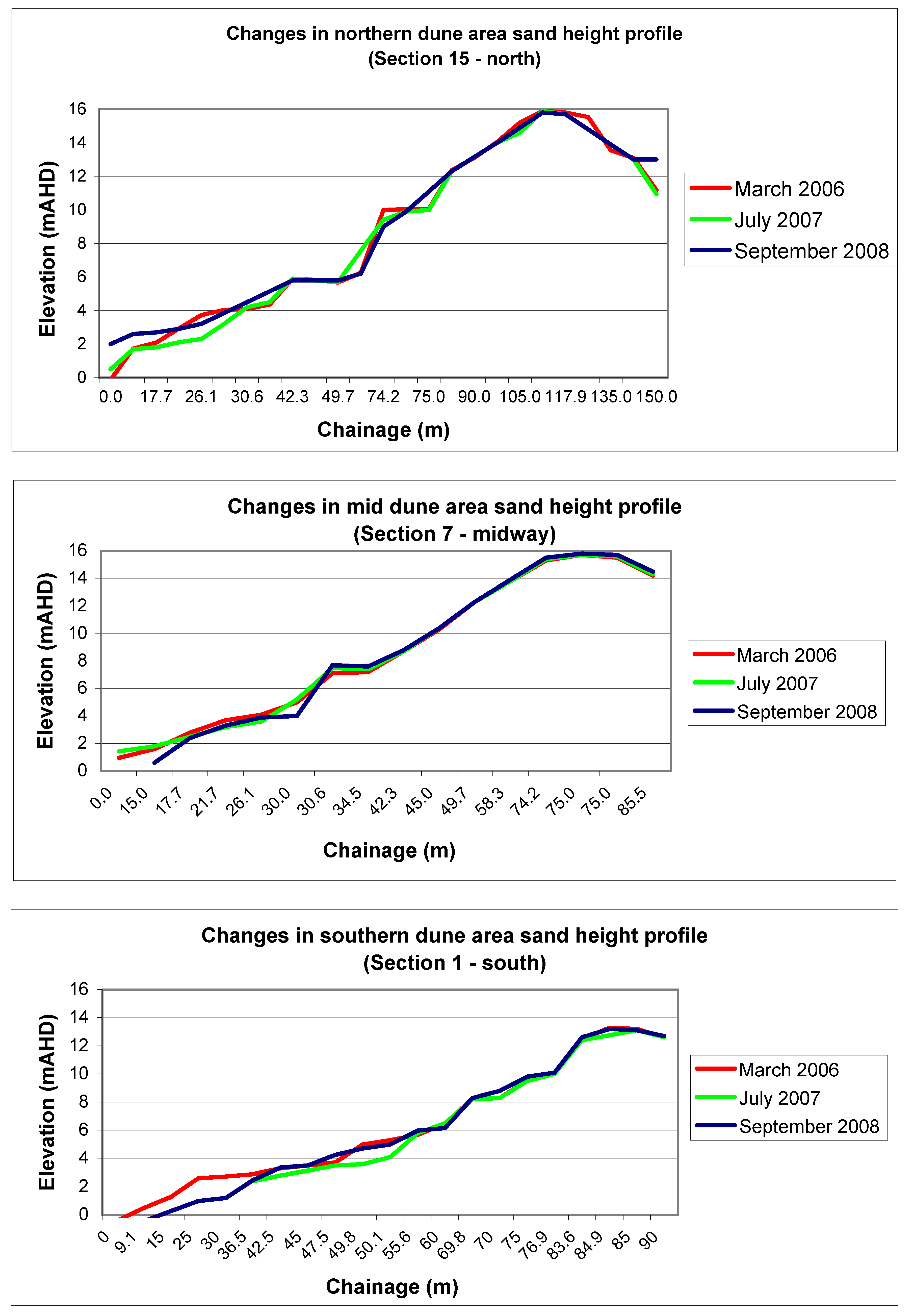Sustainability 01 00319 g008 1024