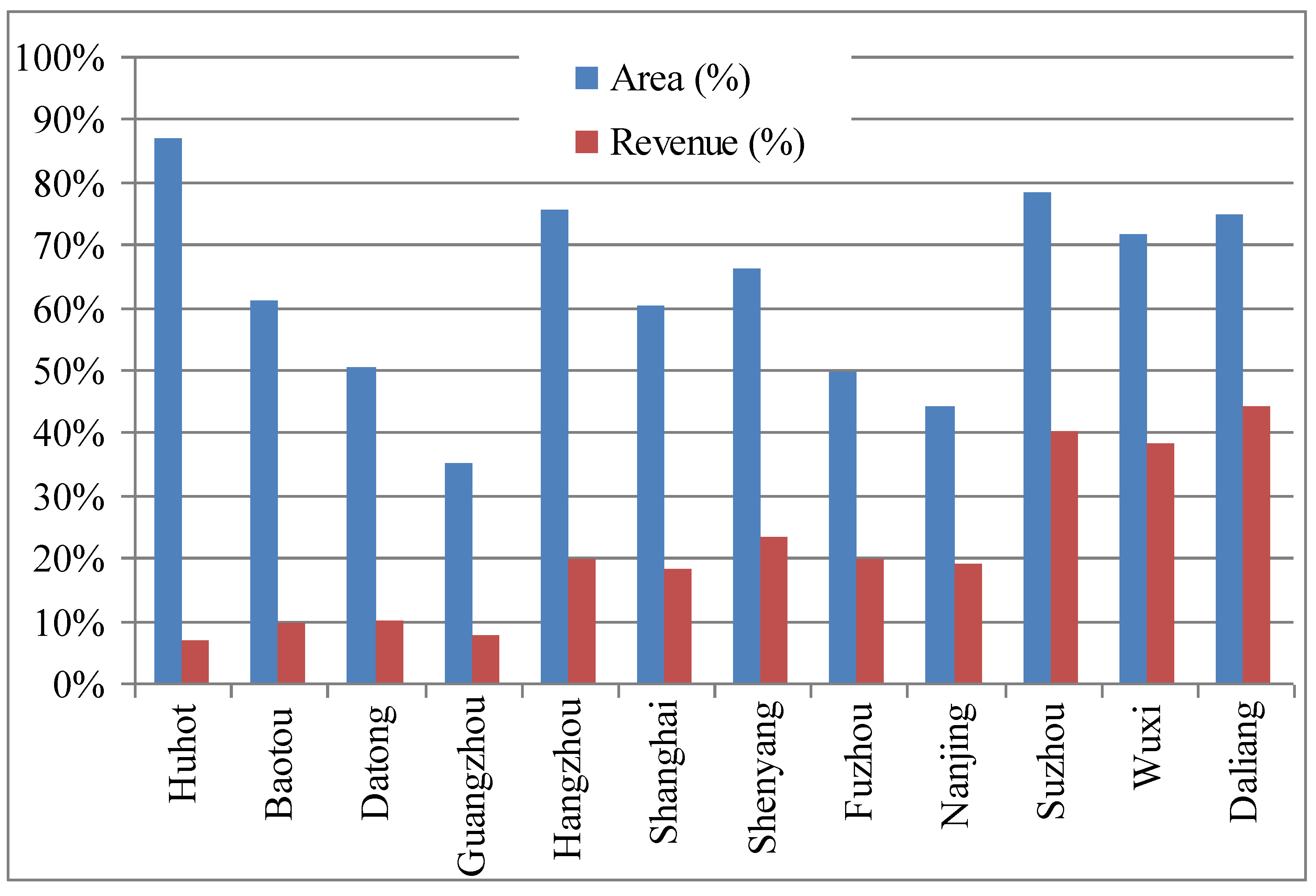 Sustainability 01 00384 g007