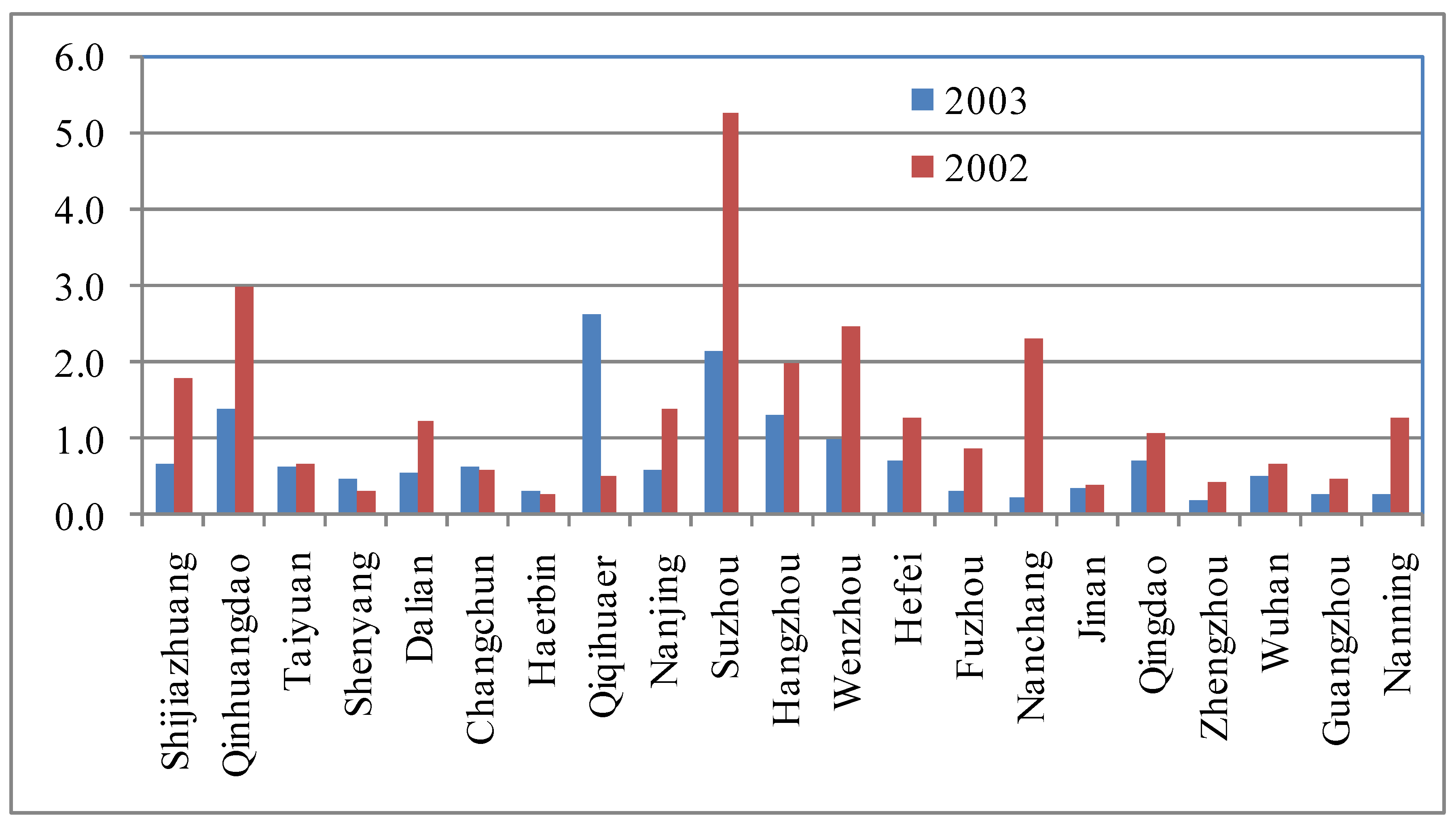 Sustainability 01 00384 g008