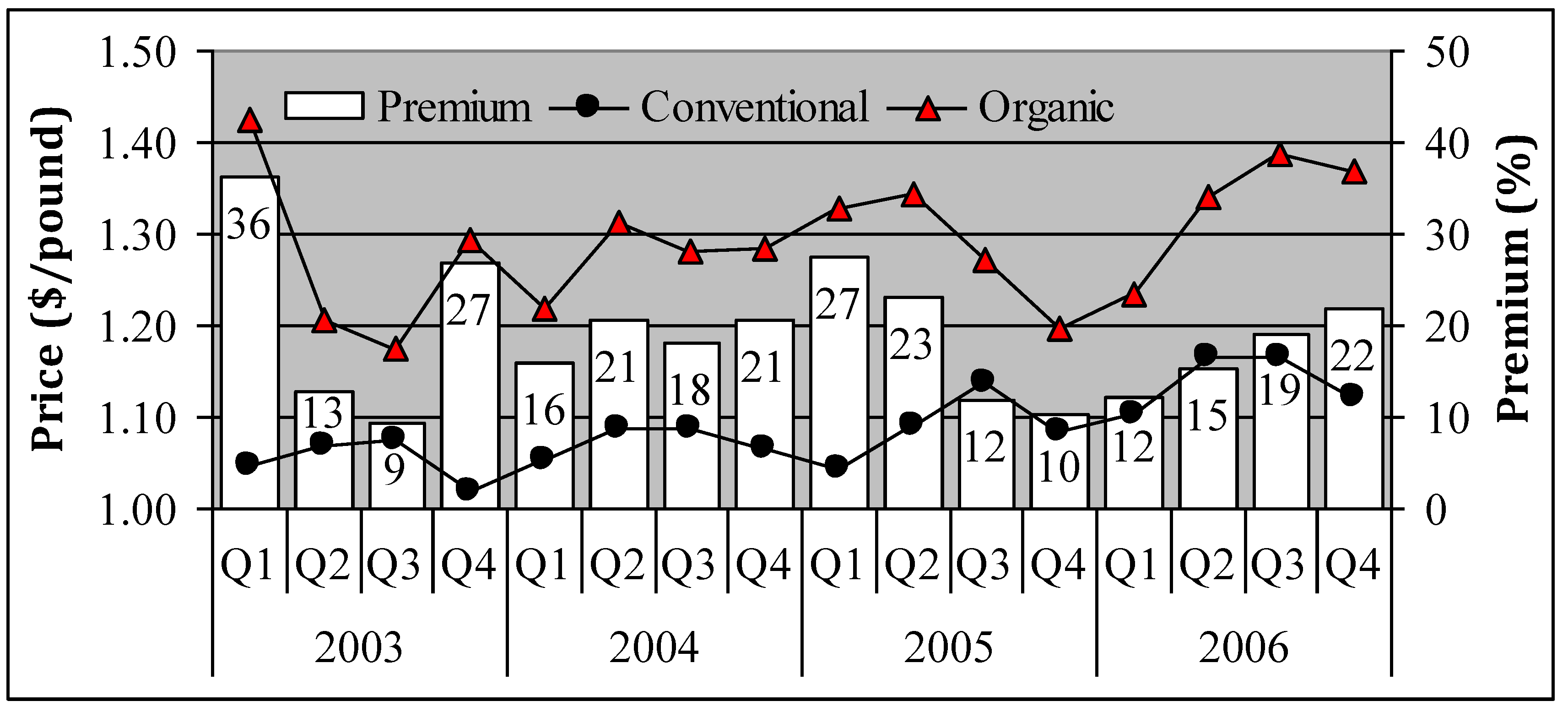 Sustainability 01 00573 g004 1024