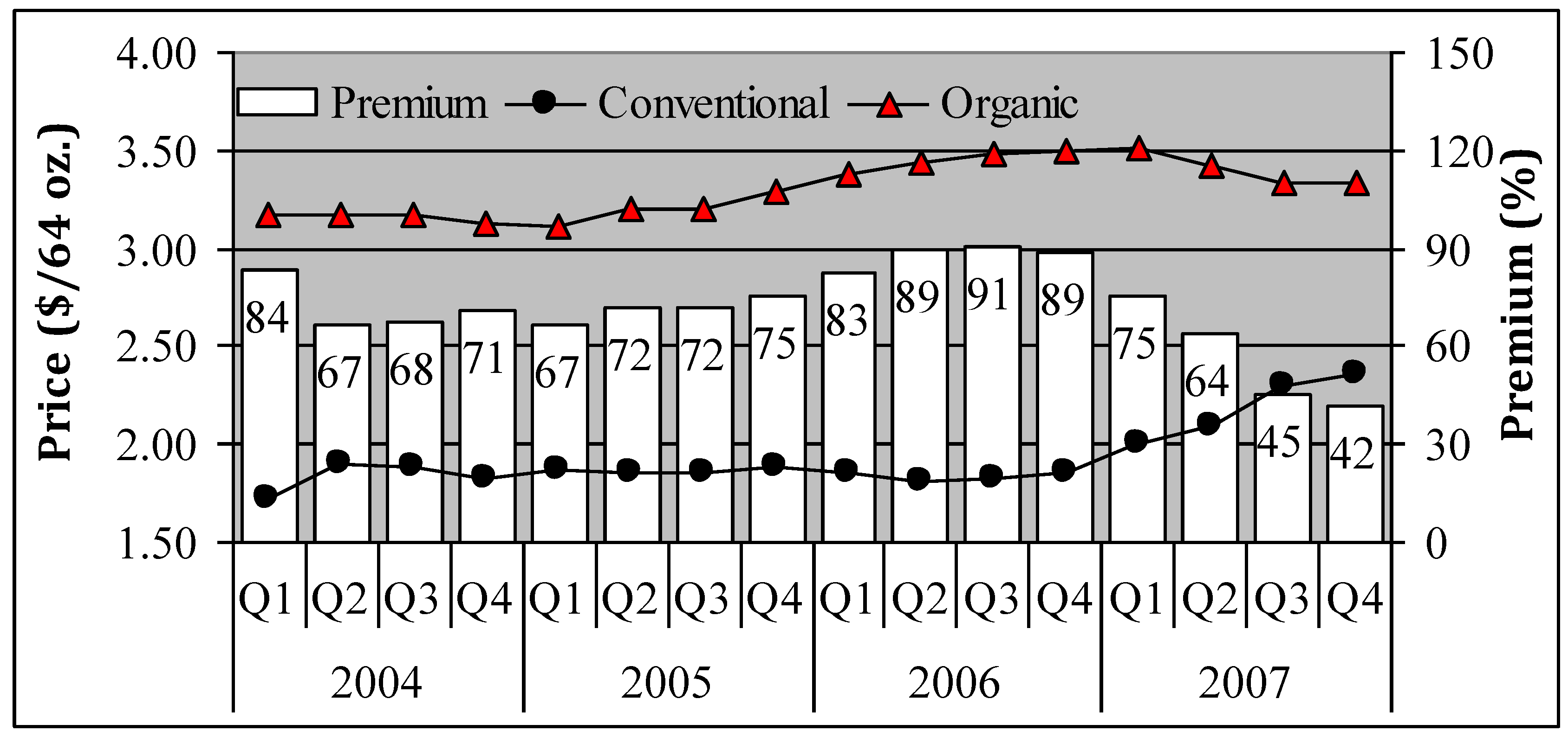 Sustainability 01 00573 g005 1024