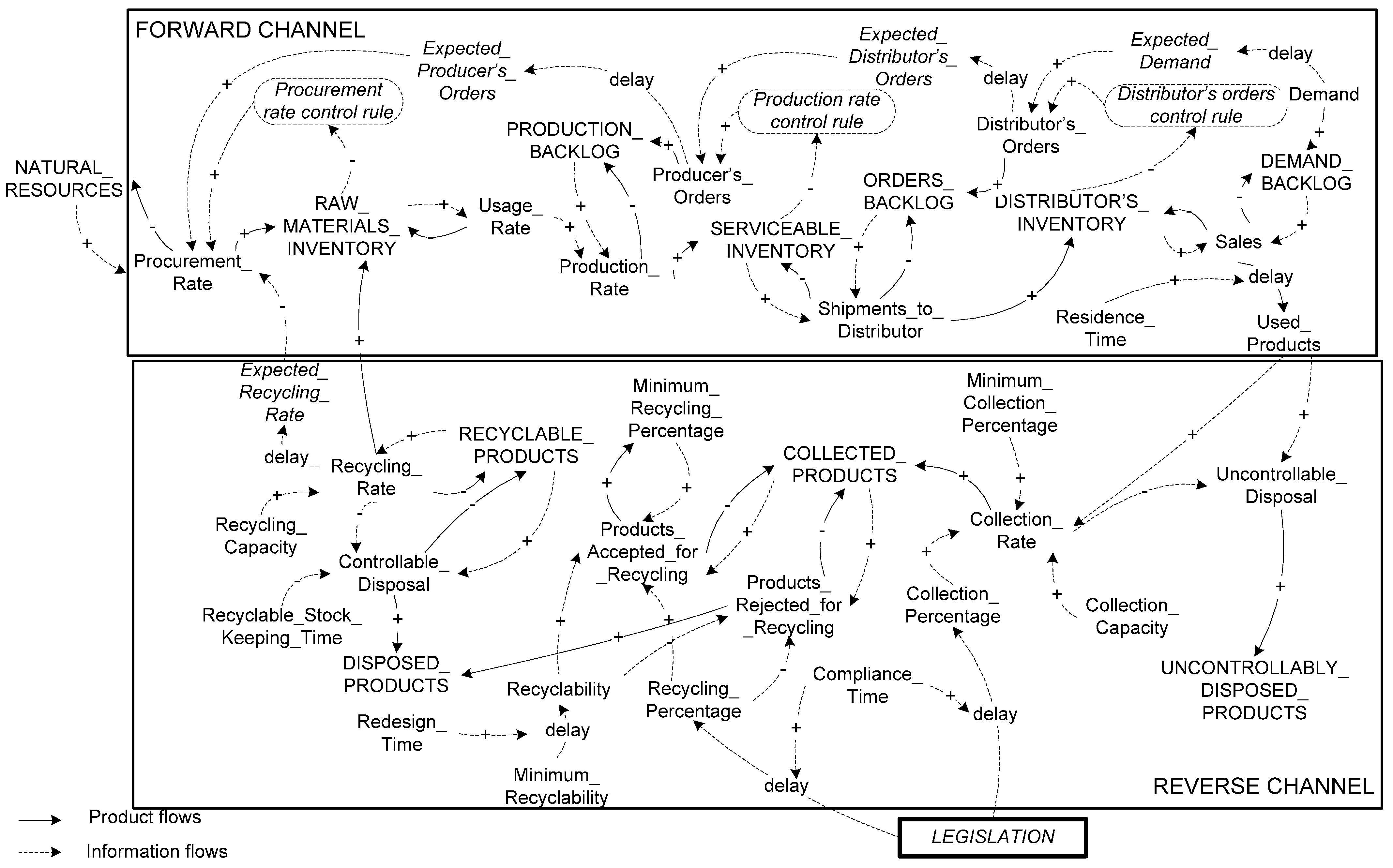Sustainability 01 00722 g001 1024
