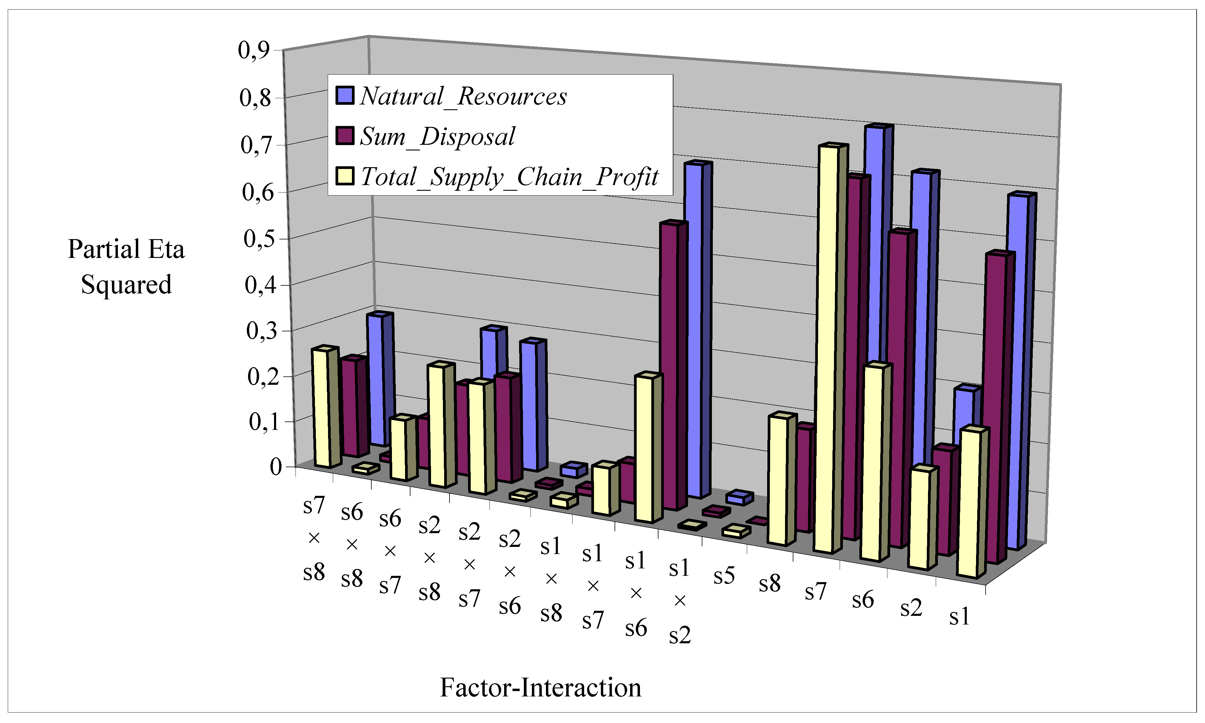Sustainability 01 00722 g002 1024