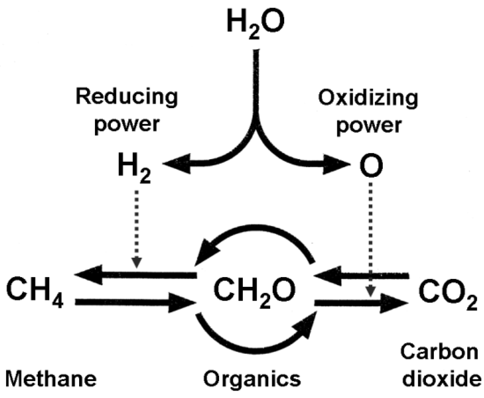Sustainability 01 00827 g004 1024