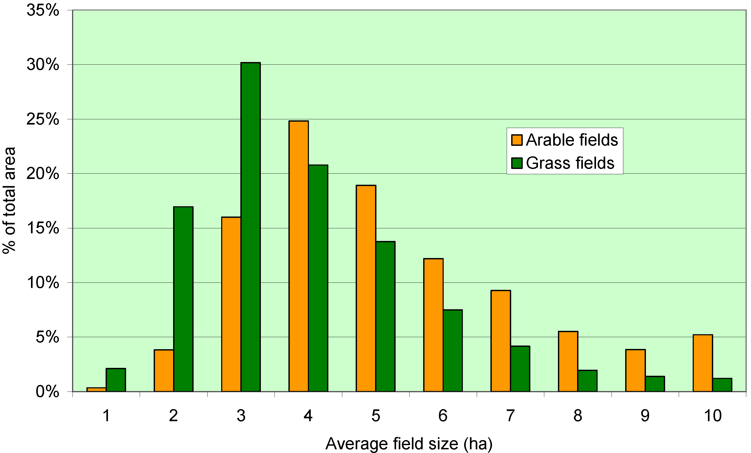 Sustainability 01 00994 g004 1024