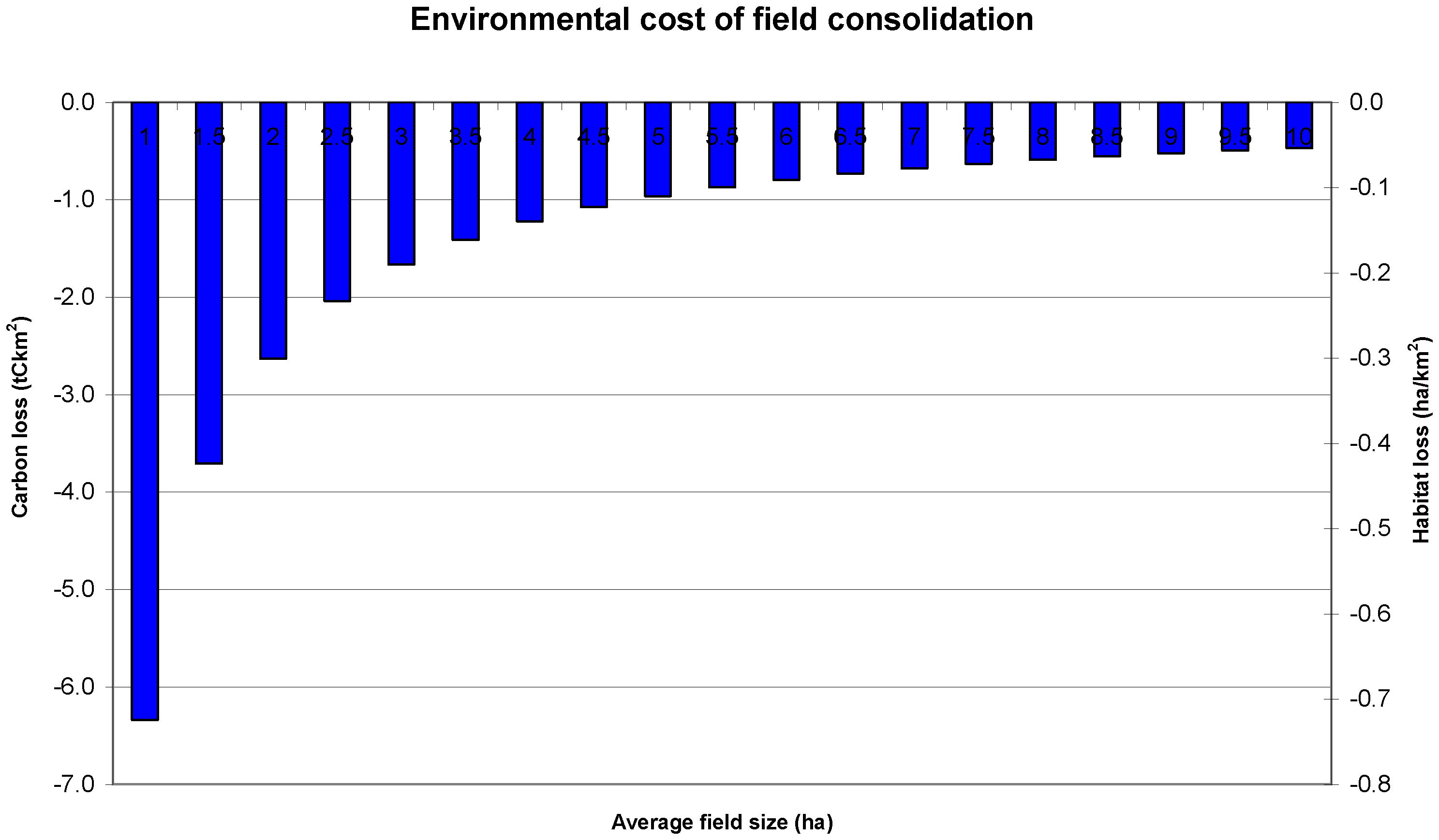 Sustainability 01 00994 g009 1024