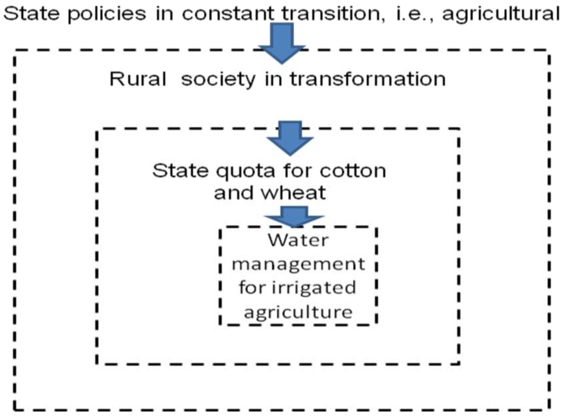 Sustainability 01 01240 g001