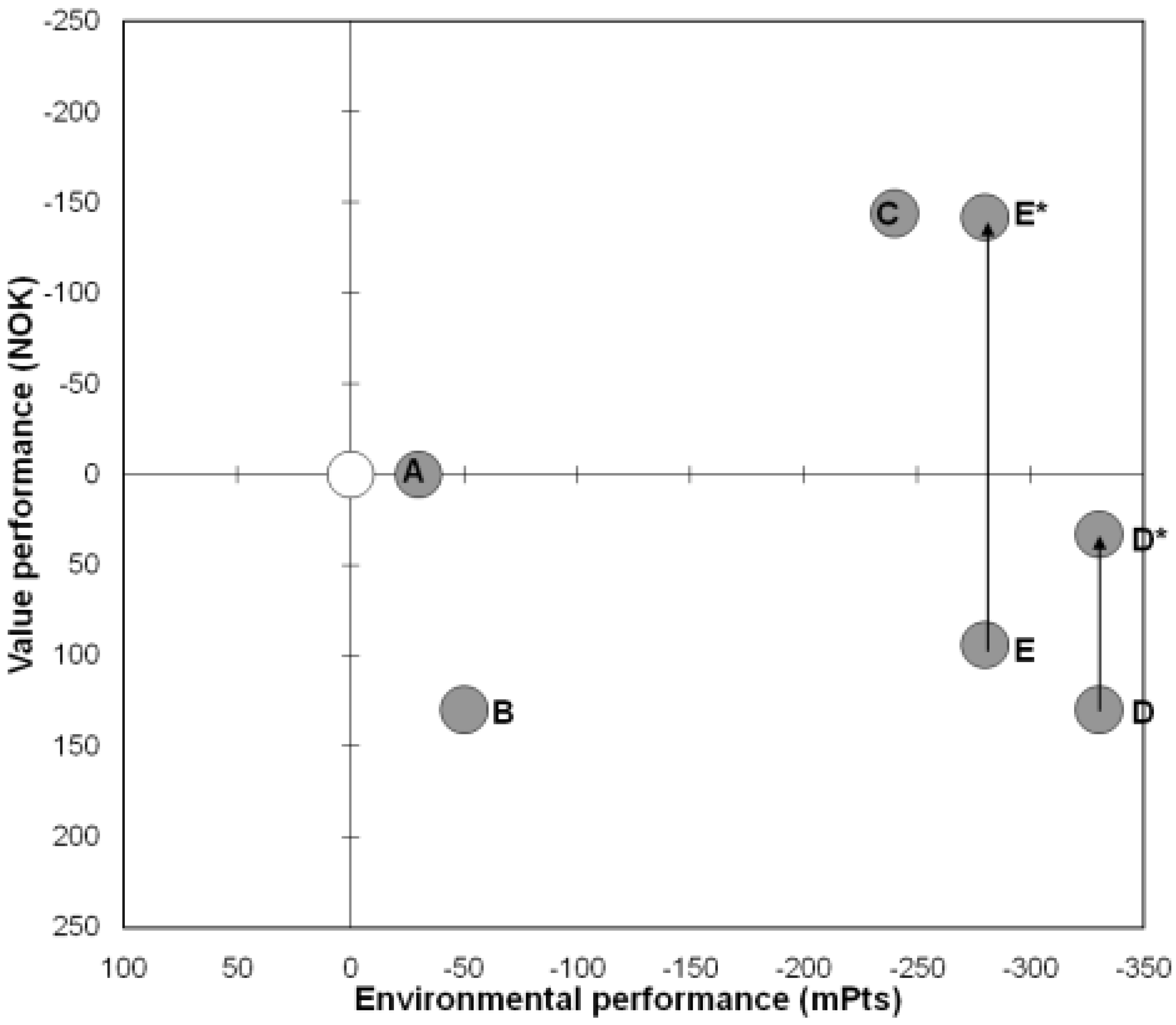 Sustainability 02 00117 g001 1024
