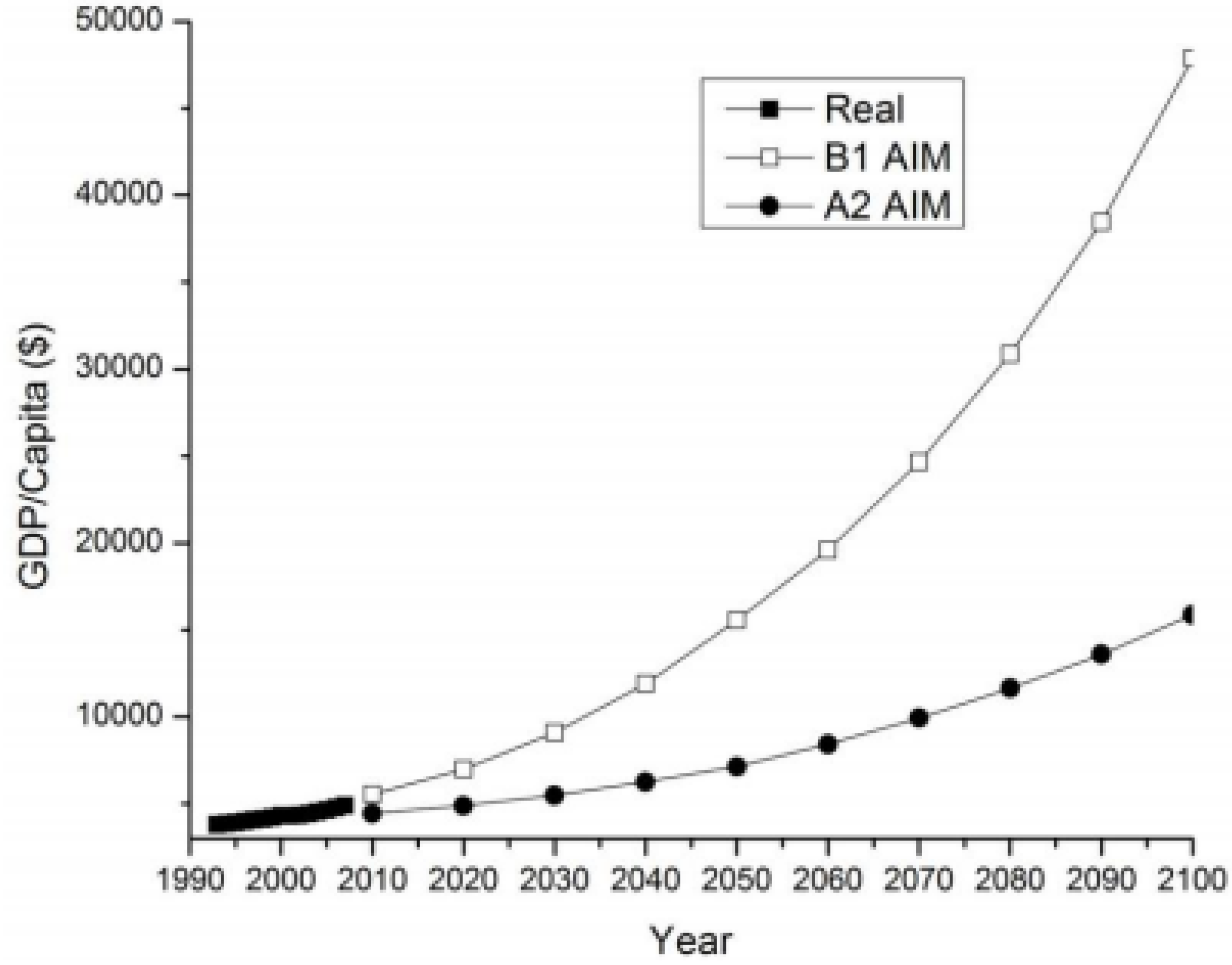 Sustainability 02 00204 g003 1024