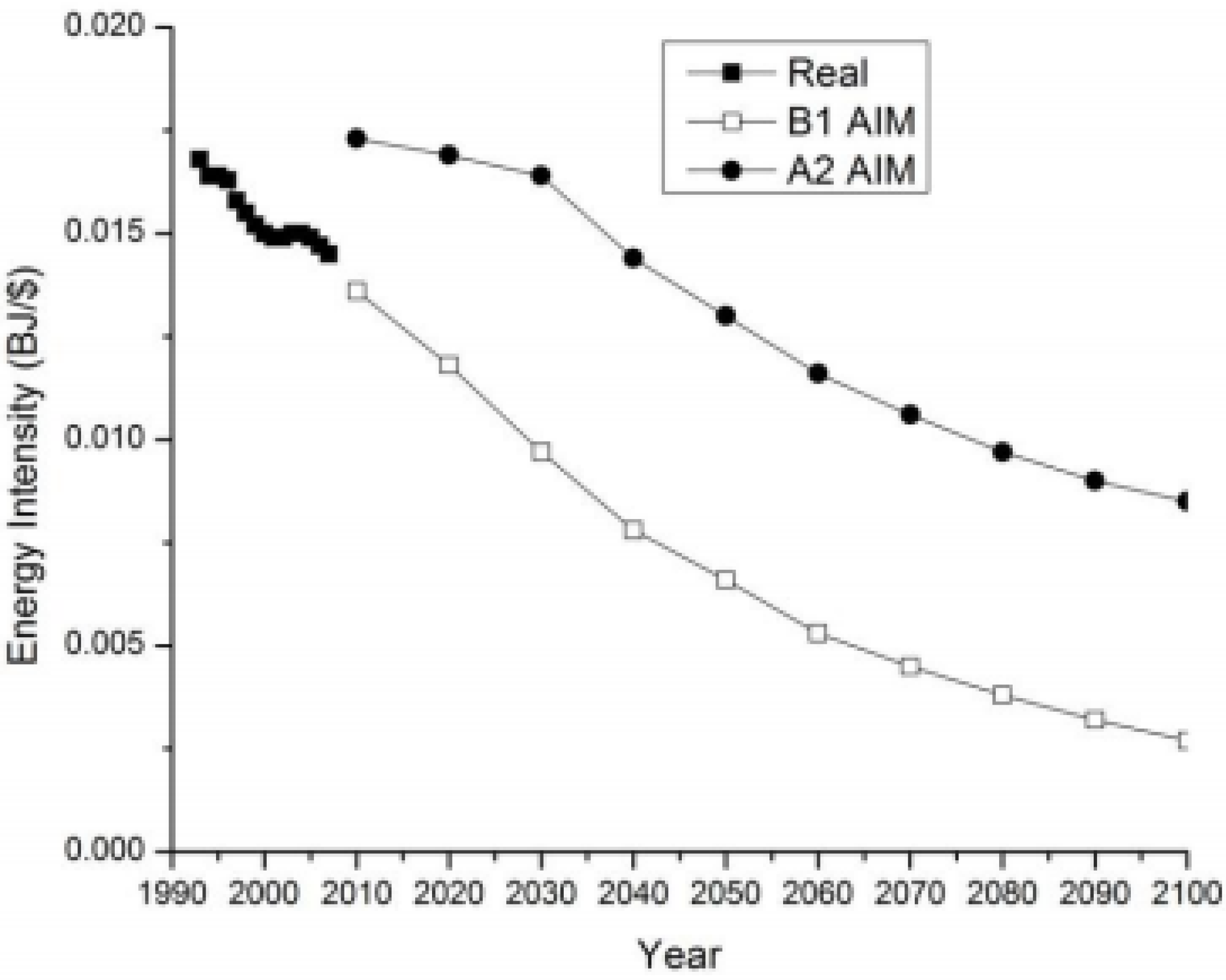 Sustainability 02 00204 g005 1024