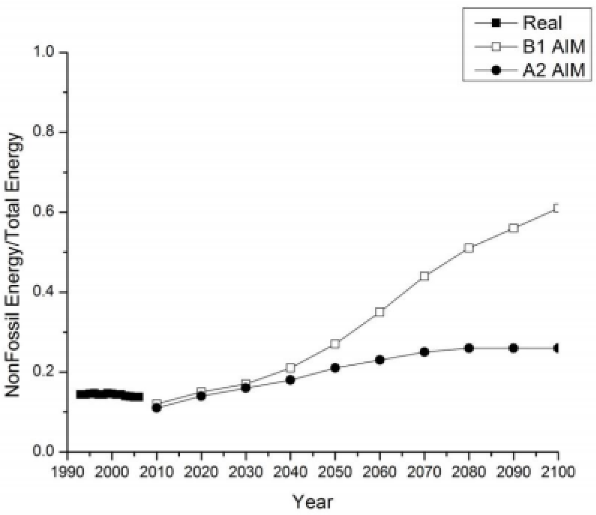 Sustainability 02 00204 g006 1024