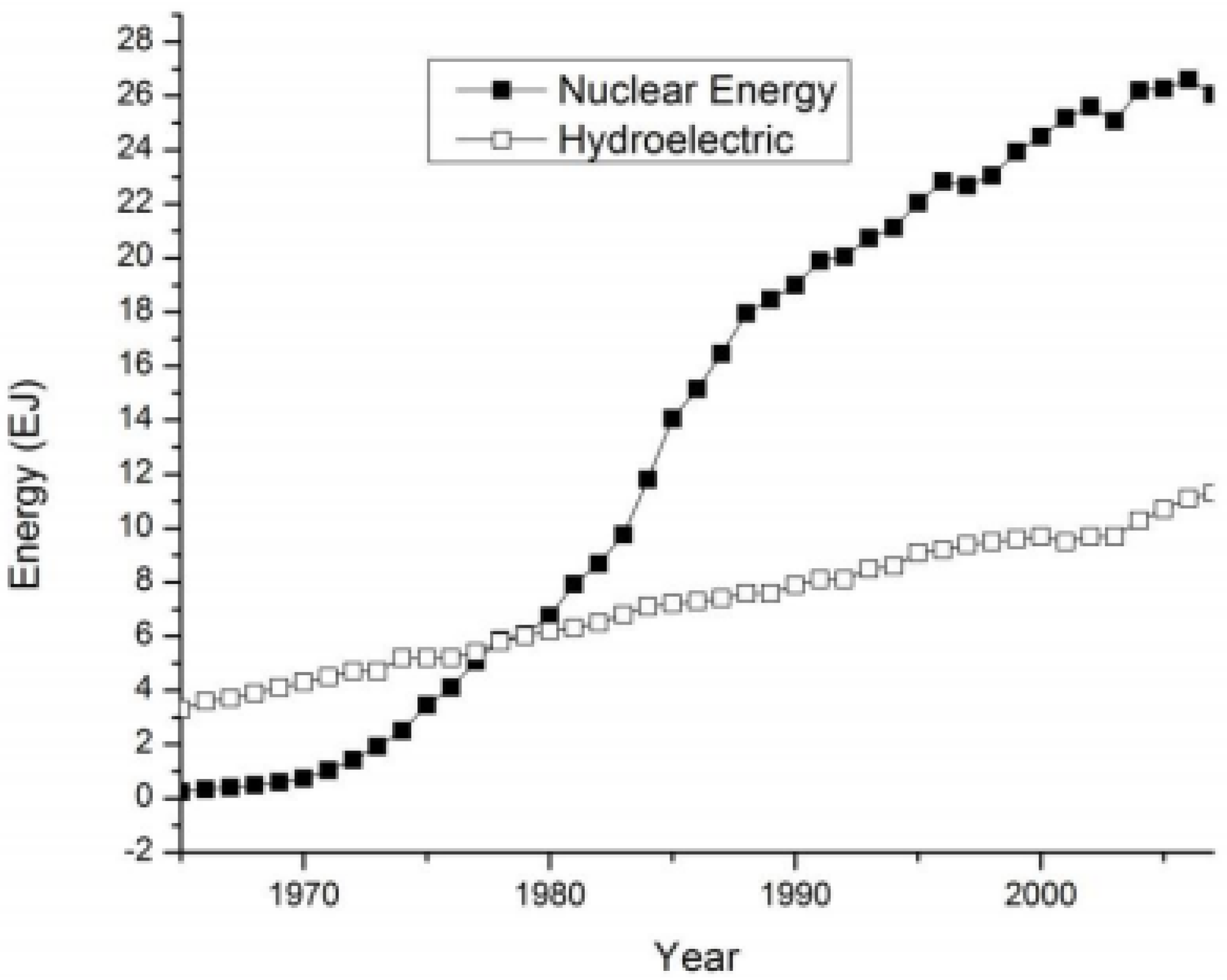 Sustainability 02 00204 g007 1024