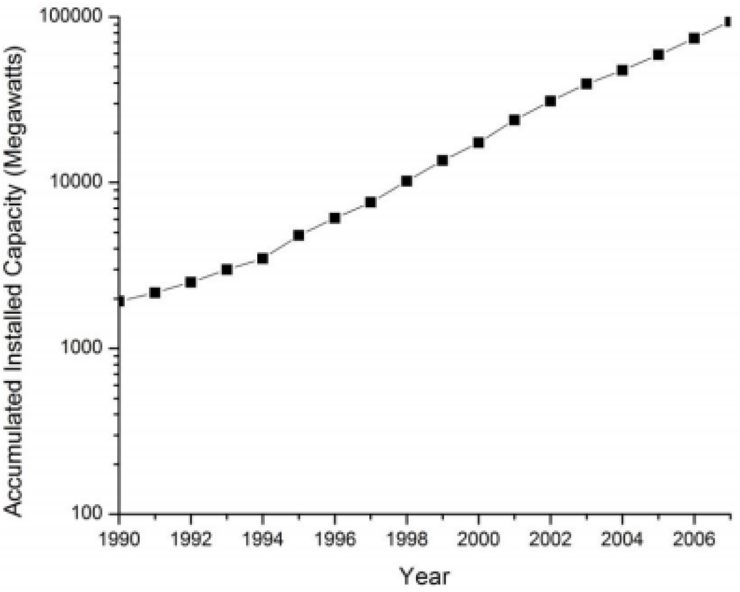 Sustainability 02 00204 g008 1024