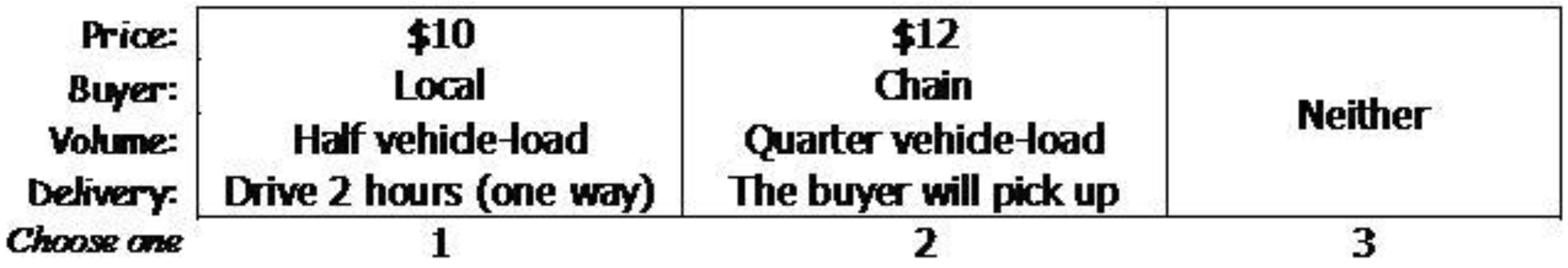 Sustainability 02 00232 g001 1024