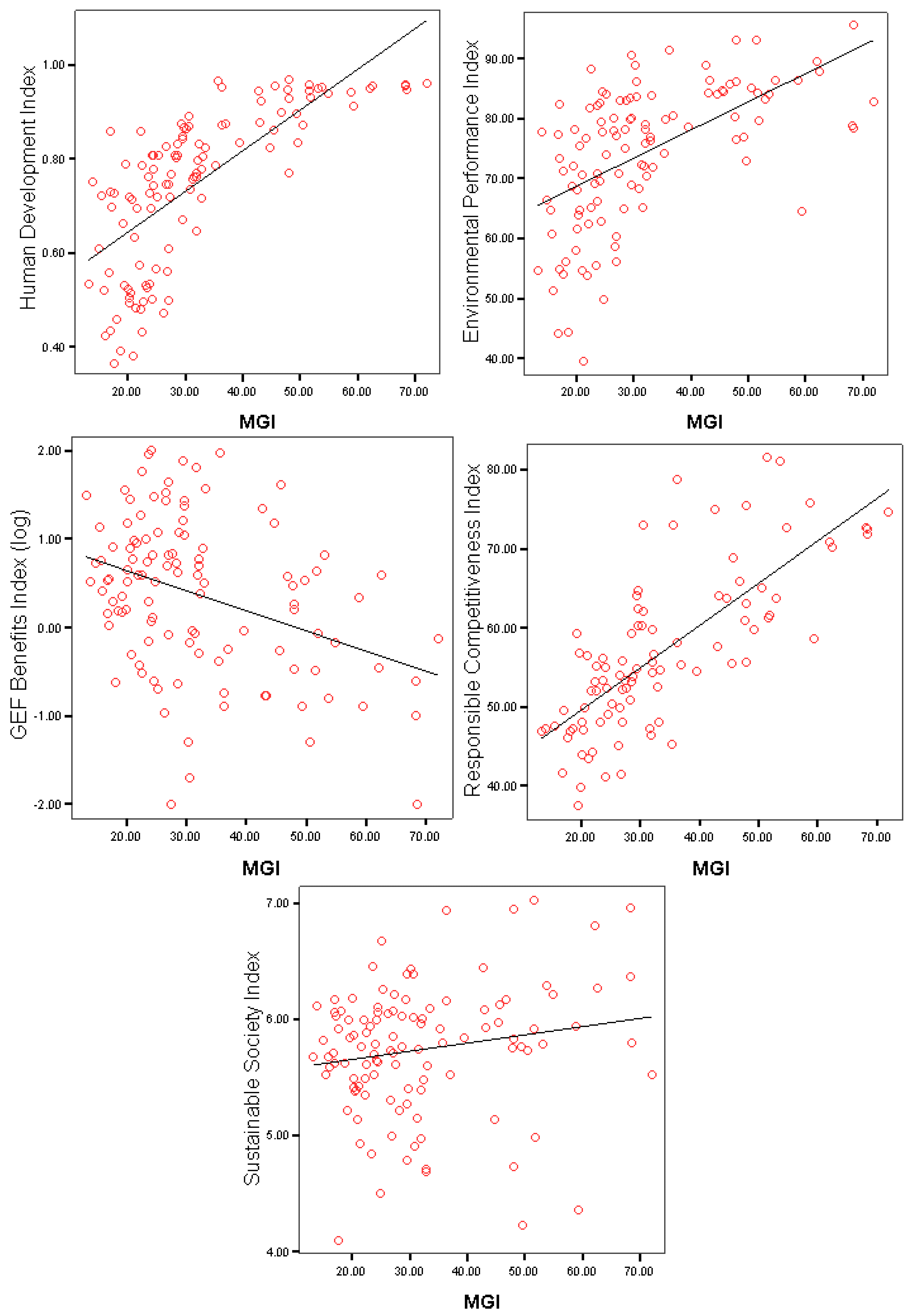 Sustainability 02 00280 g002 1024