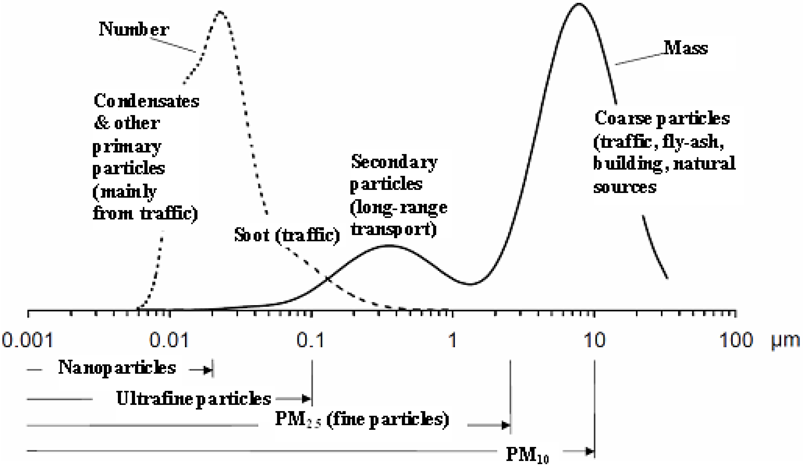 Sustainability 02 00294 g002 1024
