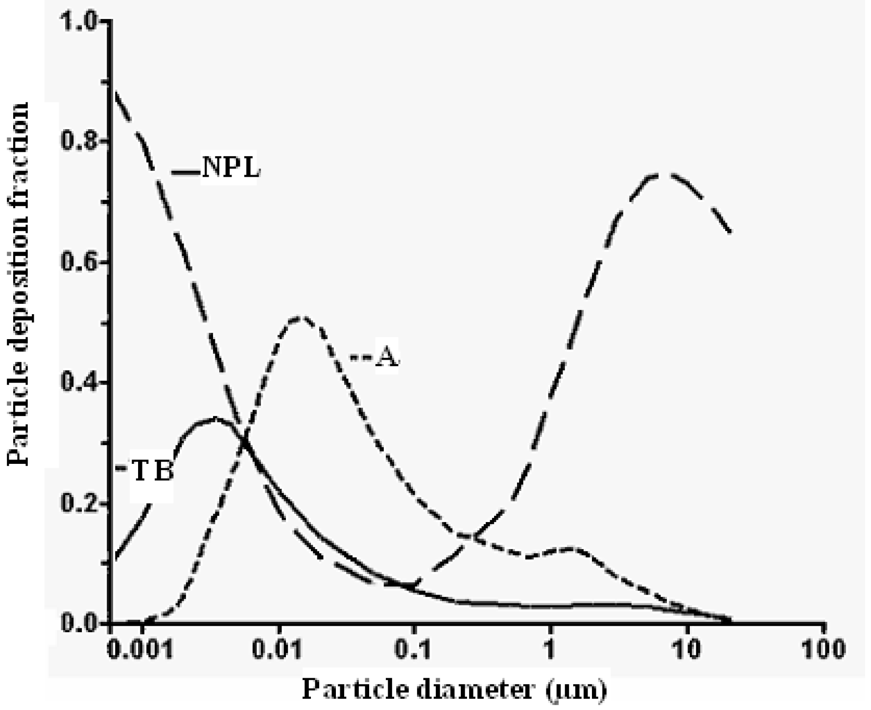 Sustainability 02 00294 g003 1024