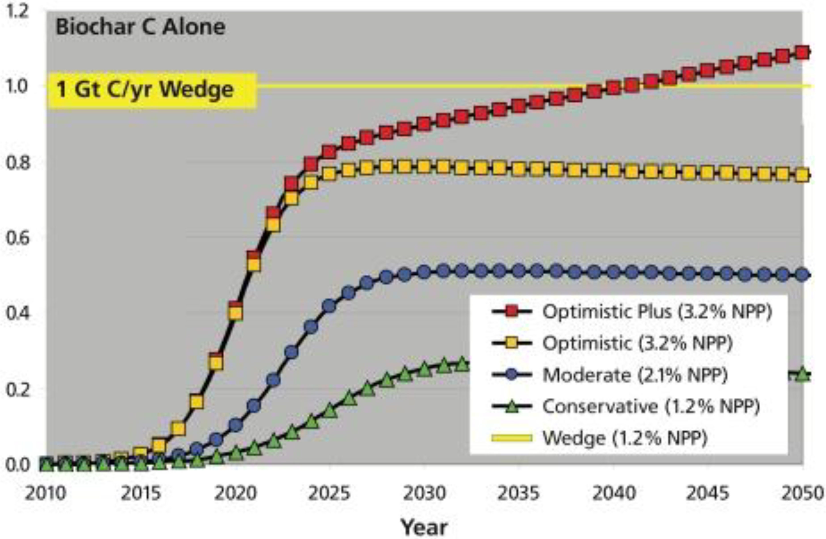 Sustainability 02 00294 g004 1024