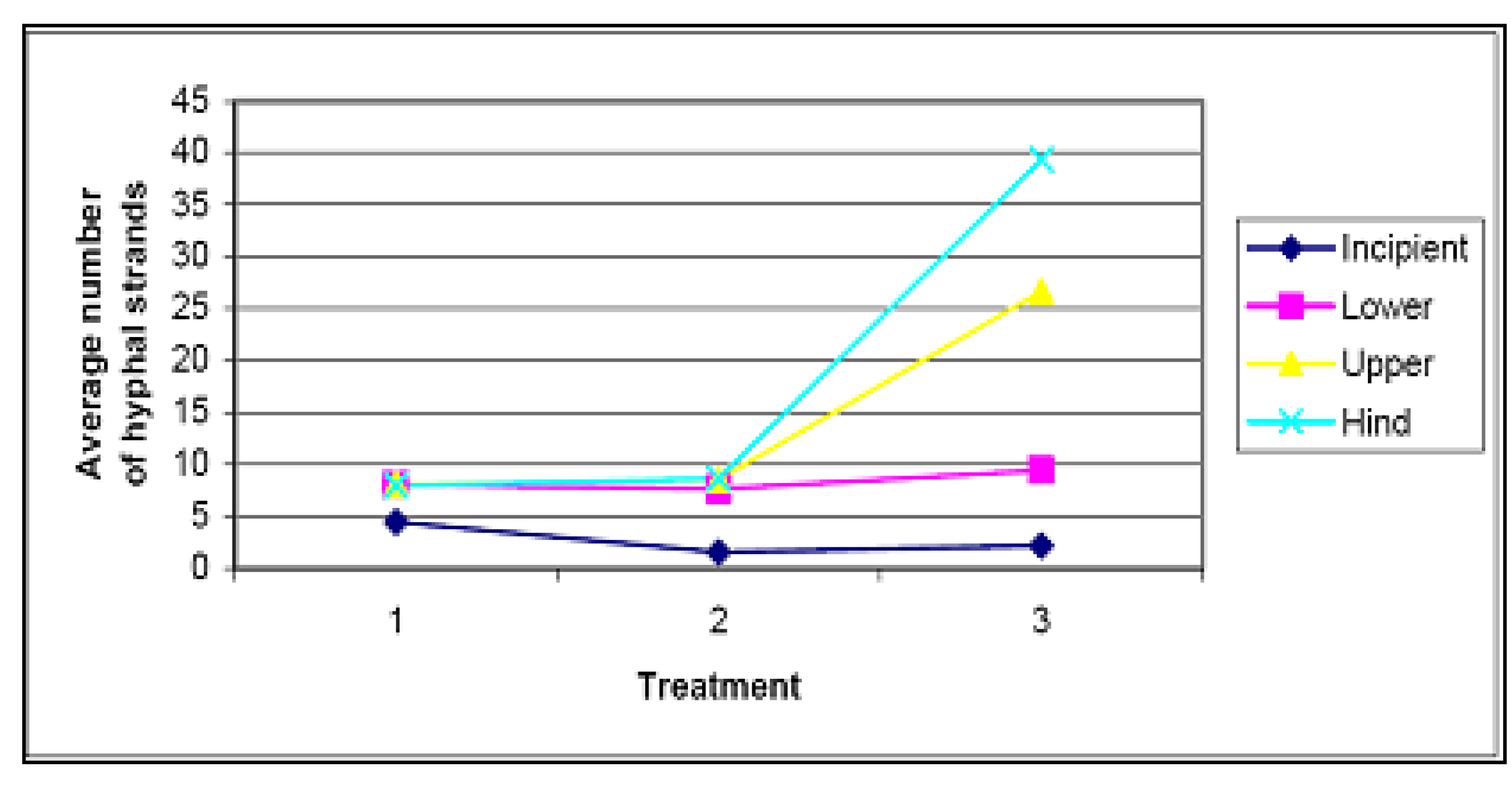 Sustainability 02 00717 g016