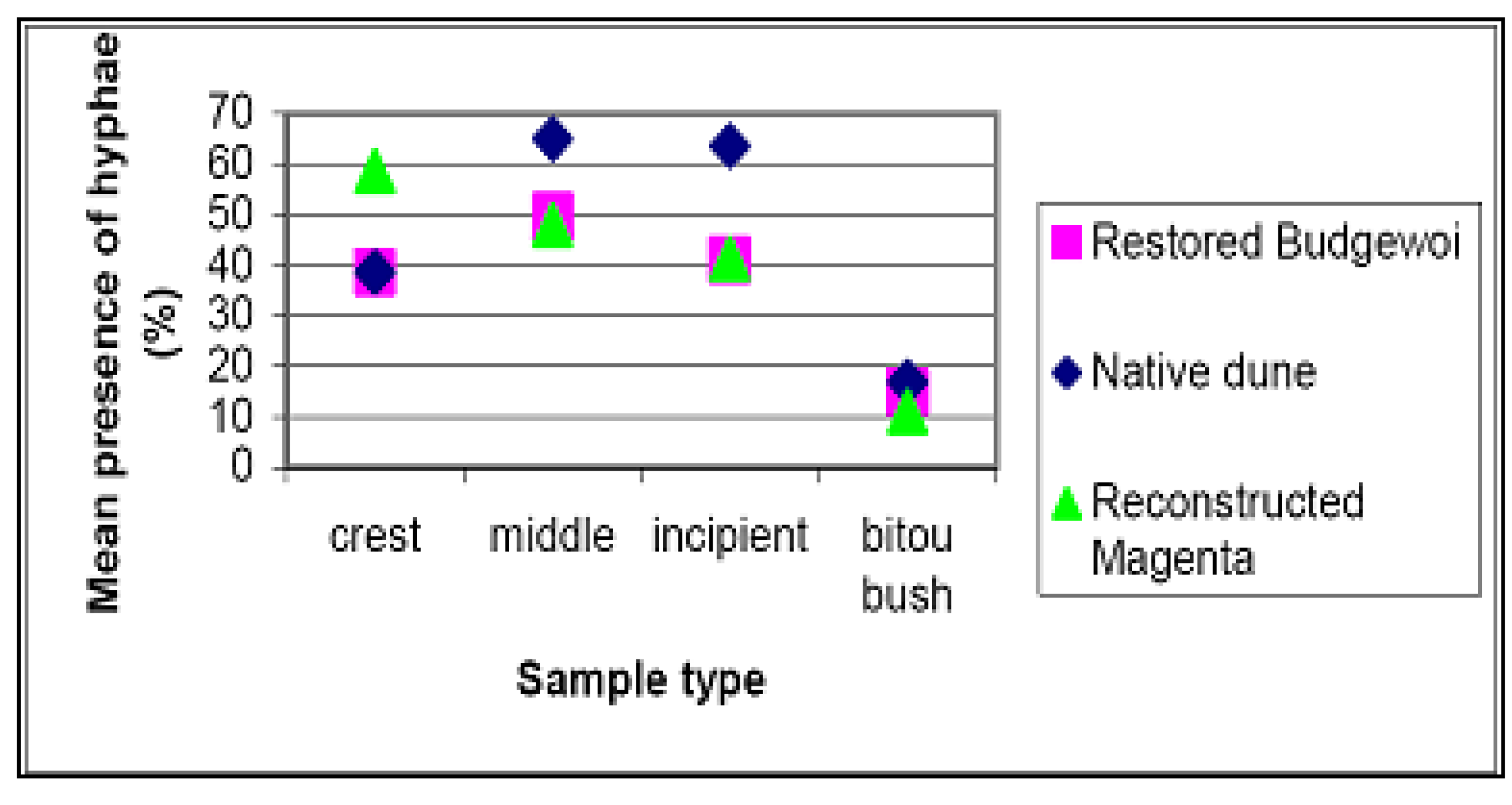 Sustainability 02 00717 g017