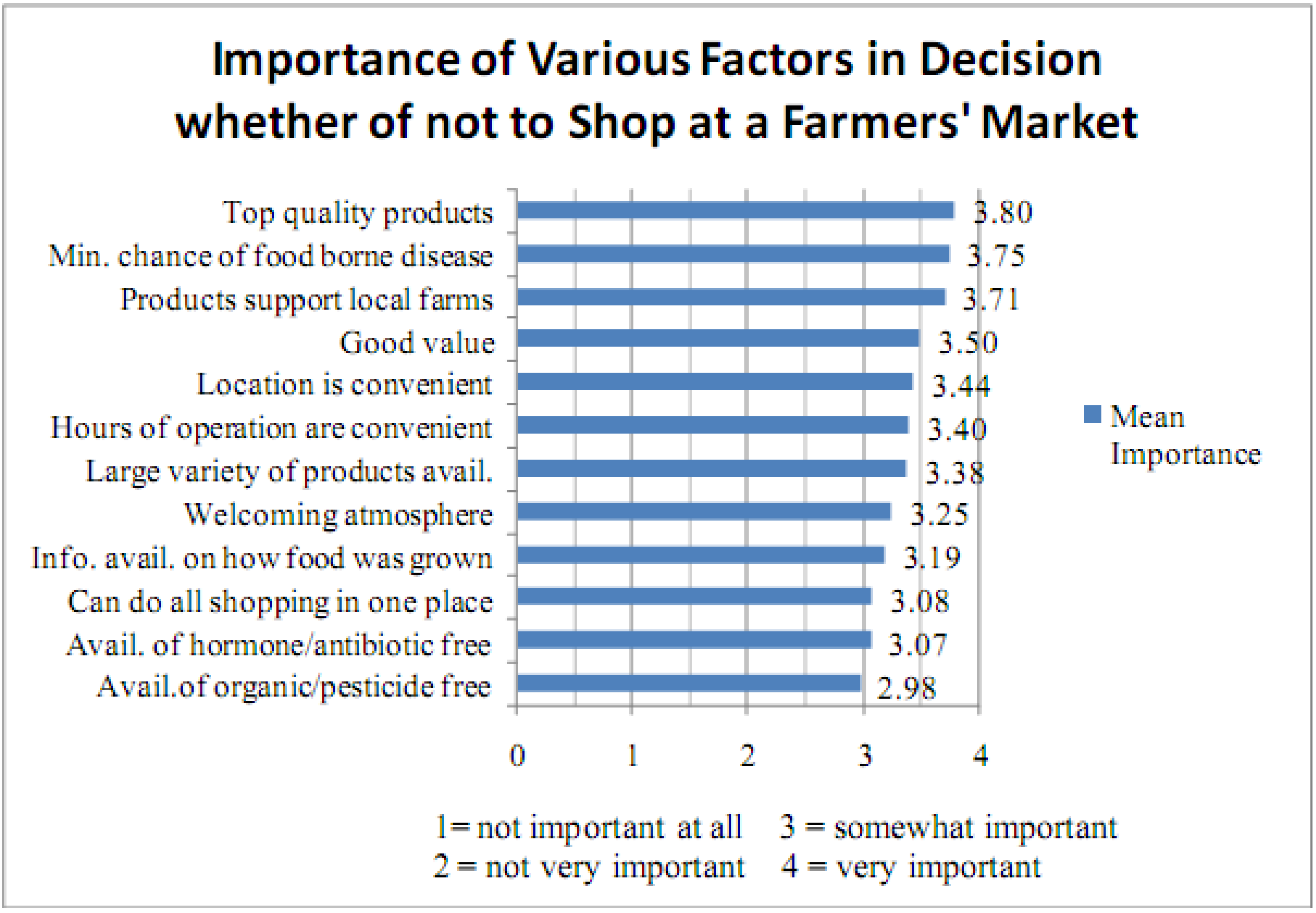 Sustainability 02 00742 g001 1024