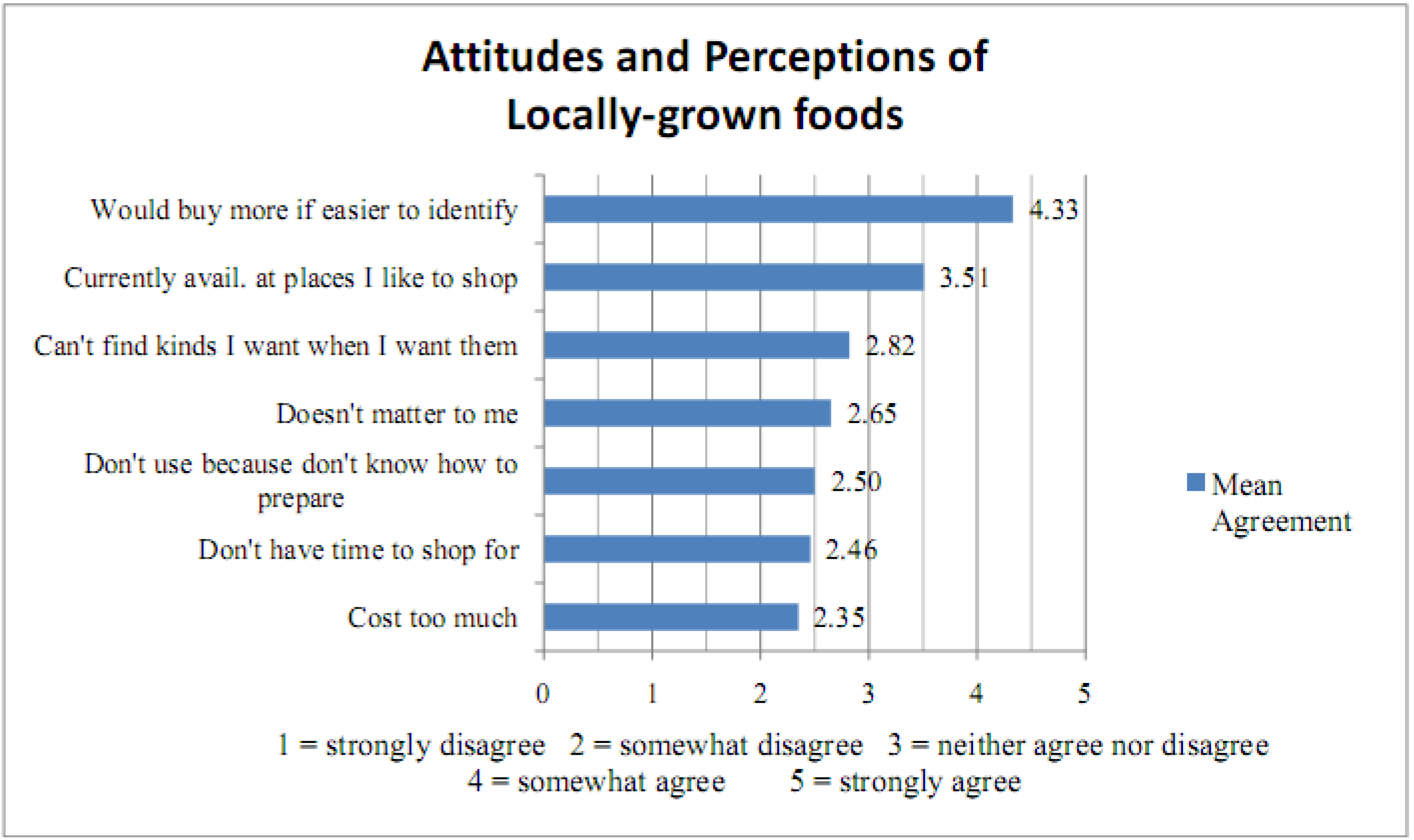Sustainability 02 00742 g002 1024