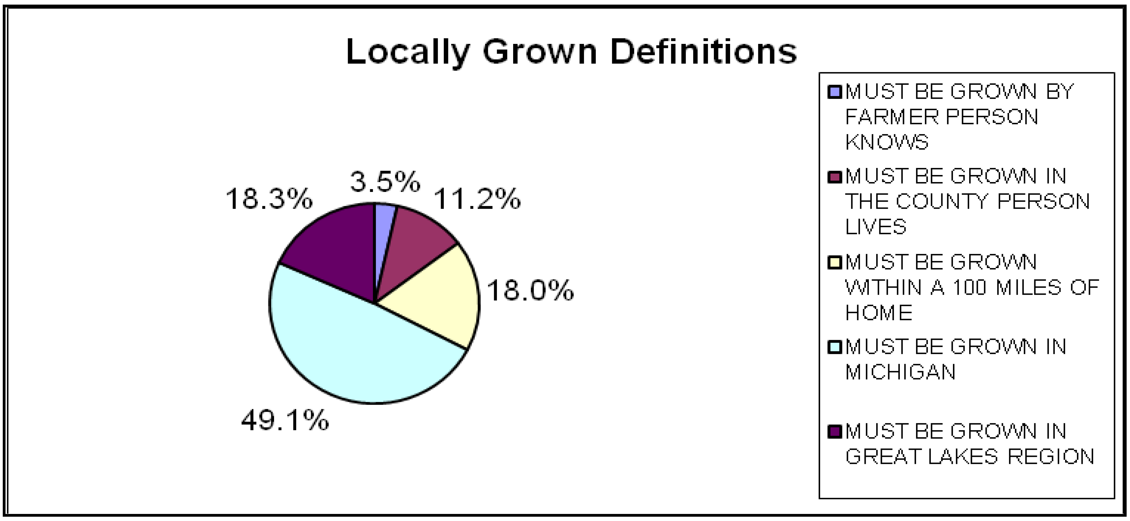 Sustainability 02 00742 g003 1024