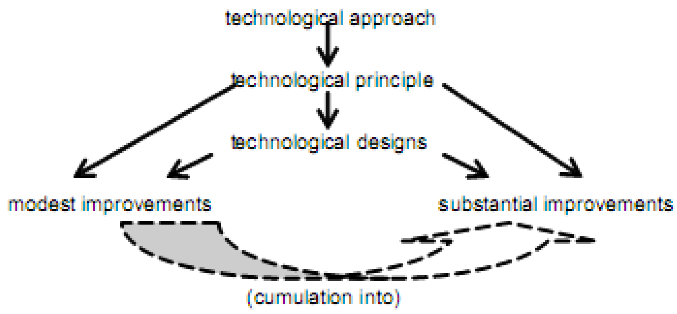 Sustainability 02 00757 g001 1024